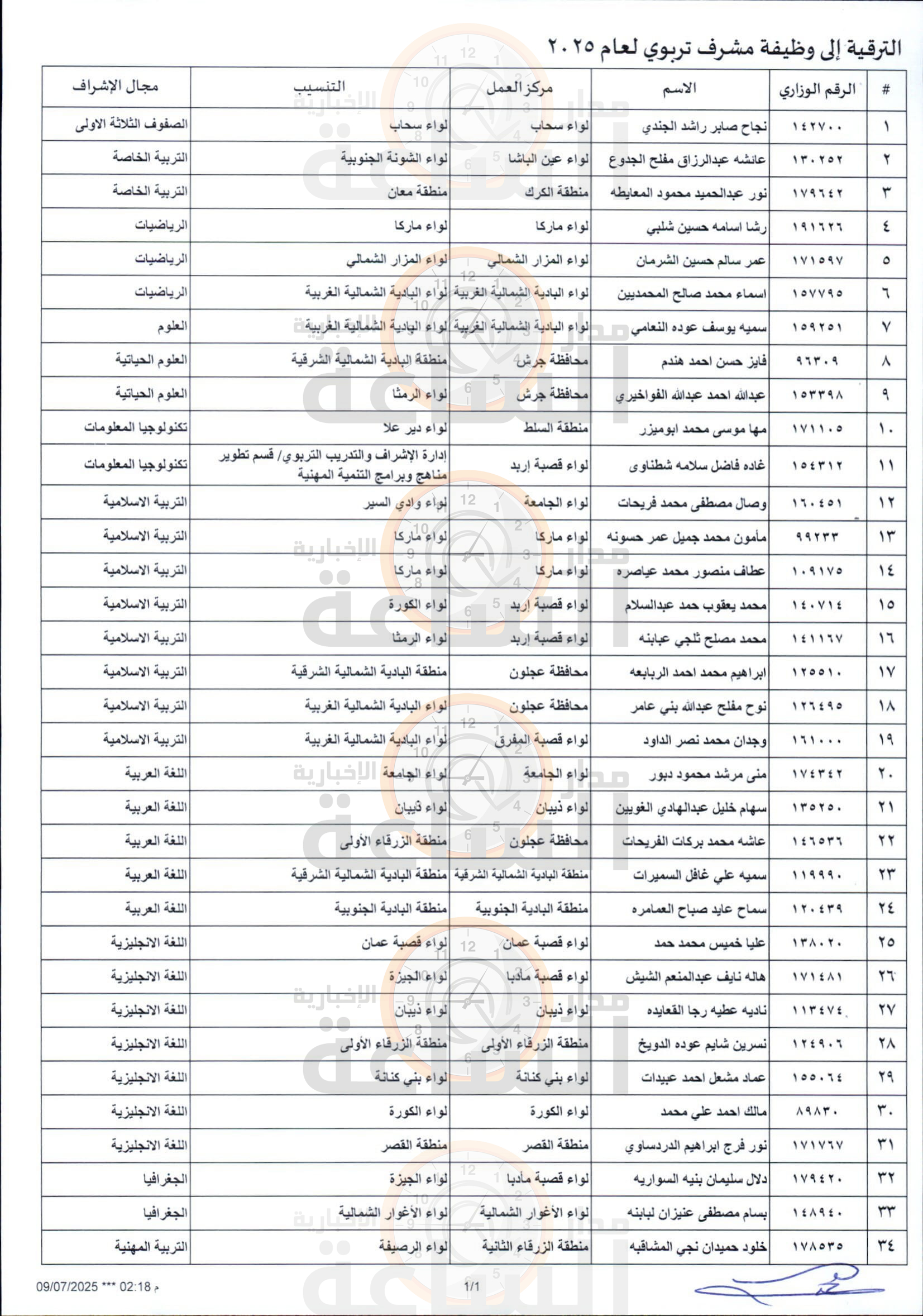 Madar Al-Saa Images 0.6305207287023724
