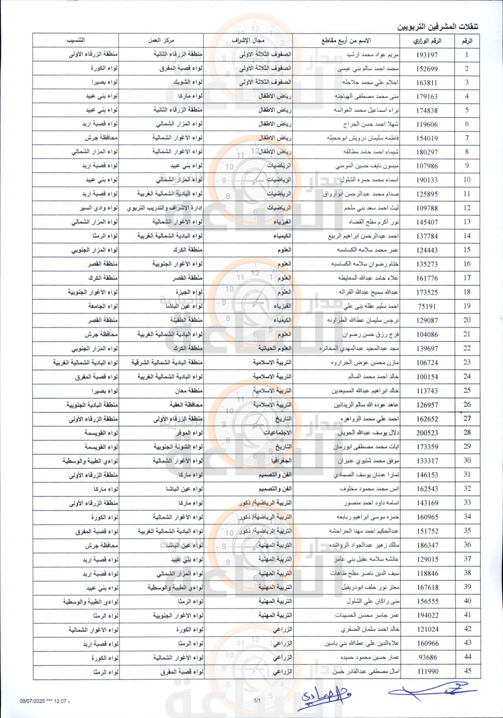 Madar Al-Saa Images 0.7382126247522987