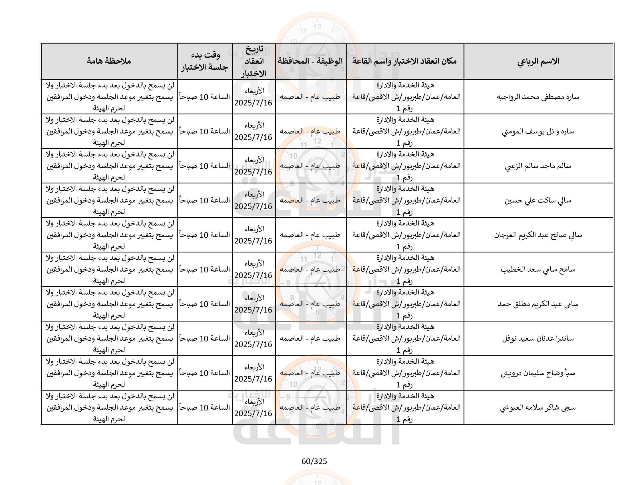 Madar Al-Saa Images 0.19852818466291333
