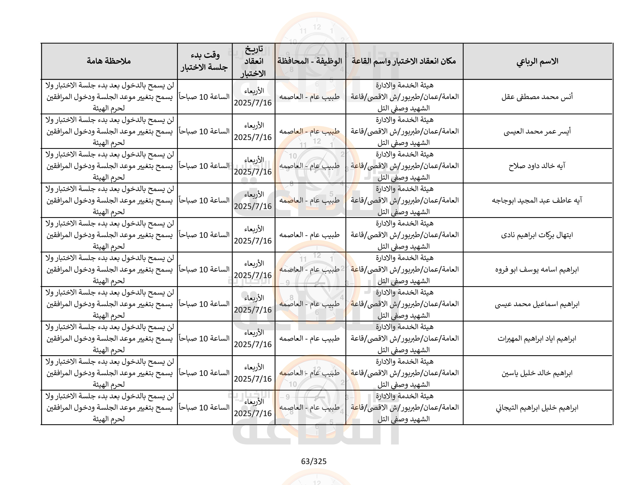 Madar Al-Saa Images 0.7229064574308441