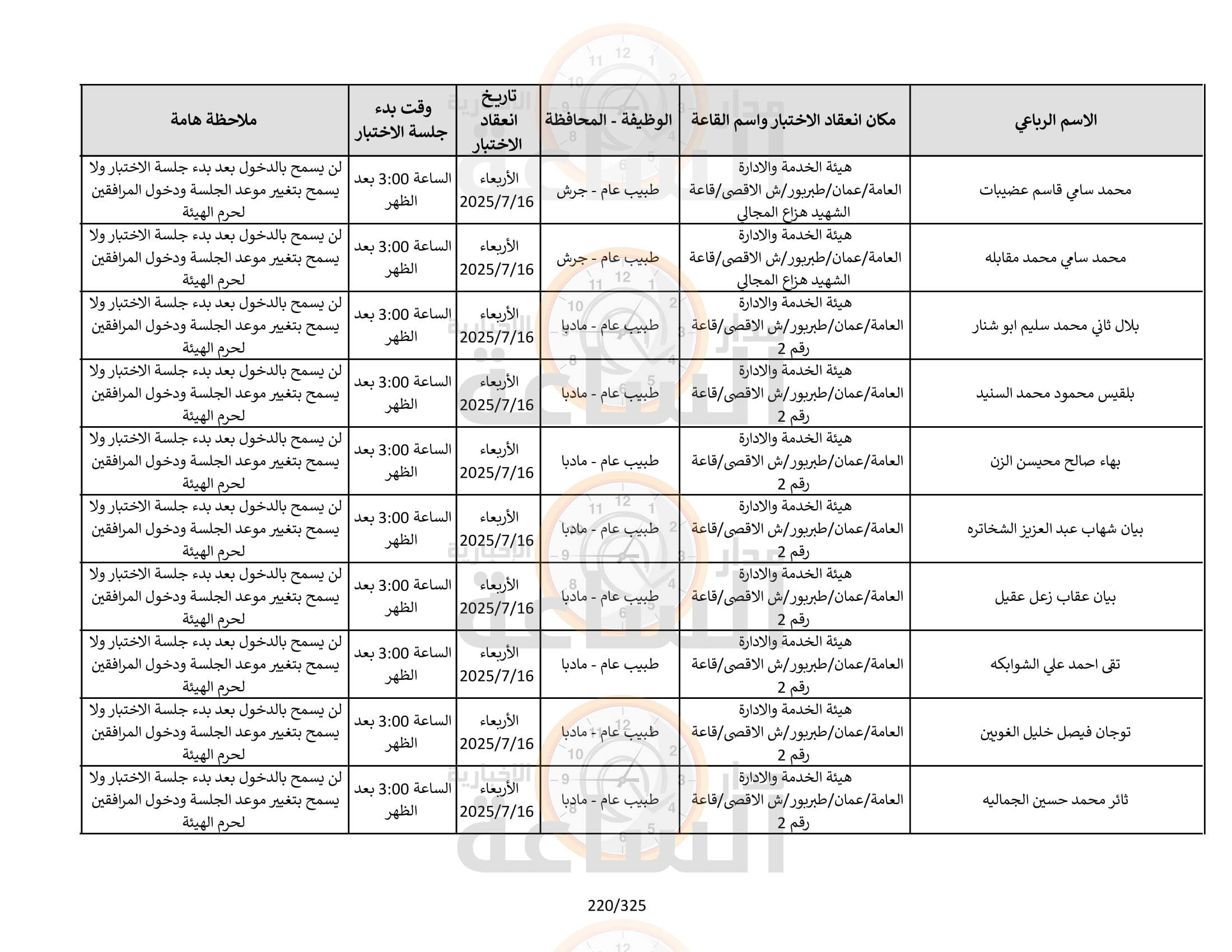 Madar Al-Saa Images 0.9969312912762894
