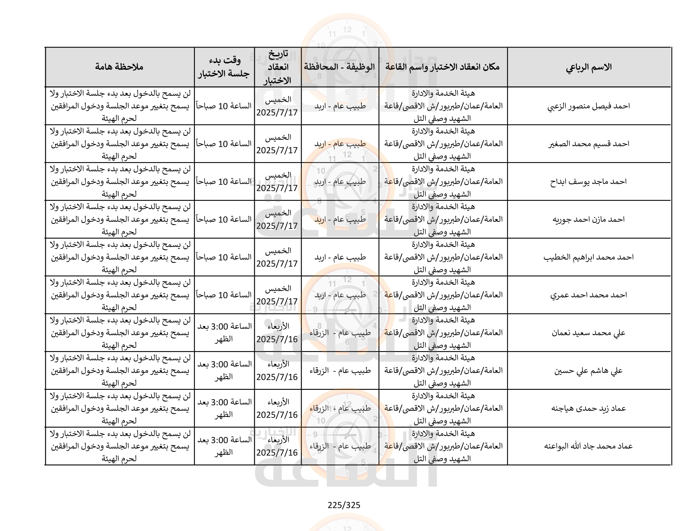Madar Al-Saa Images 0.3324652492515129