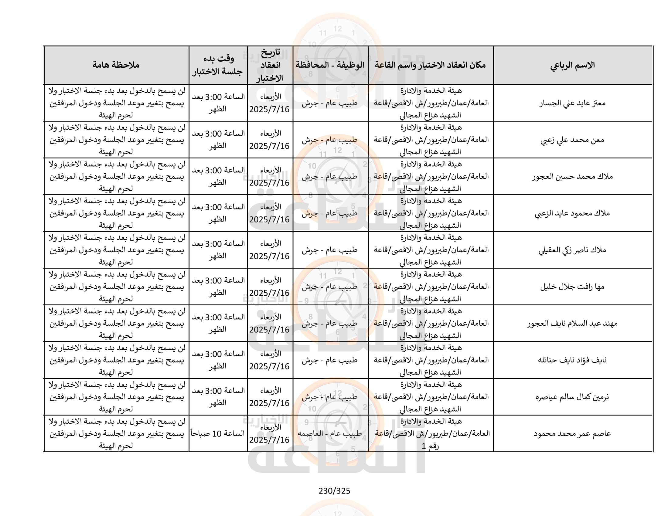 Madar Al-Saa Images 0.33329132307032727