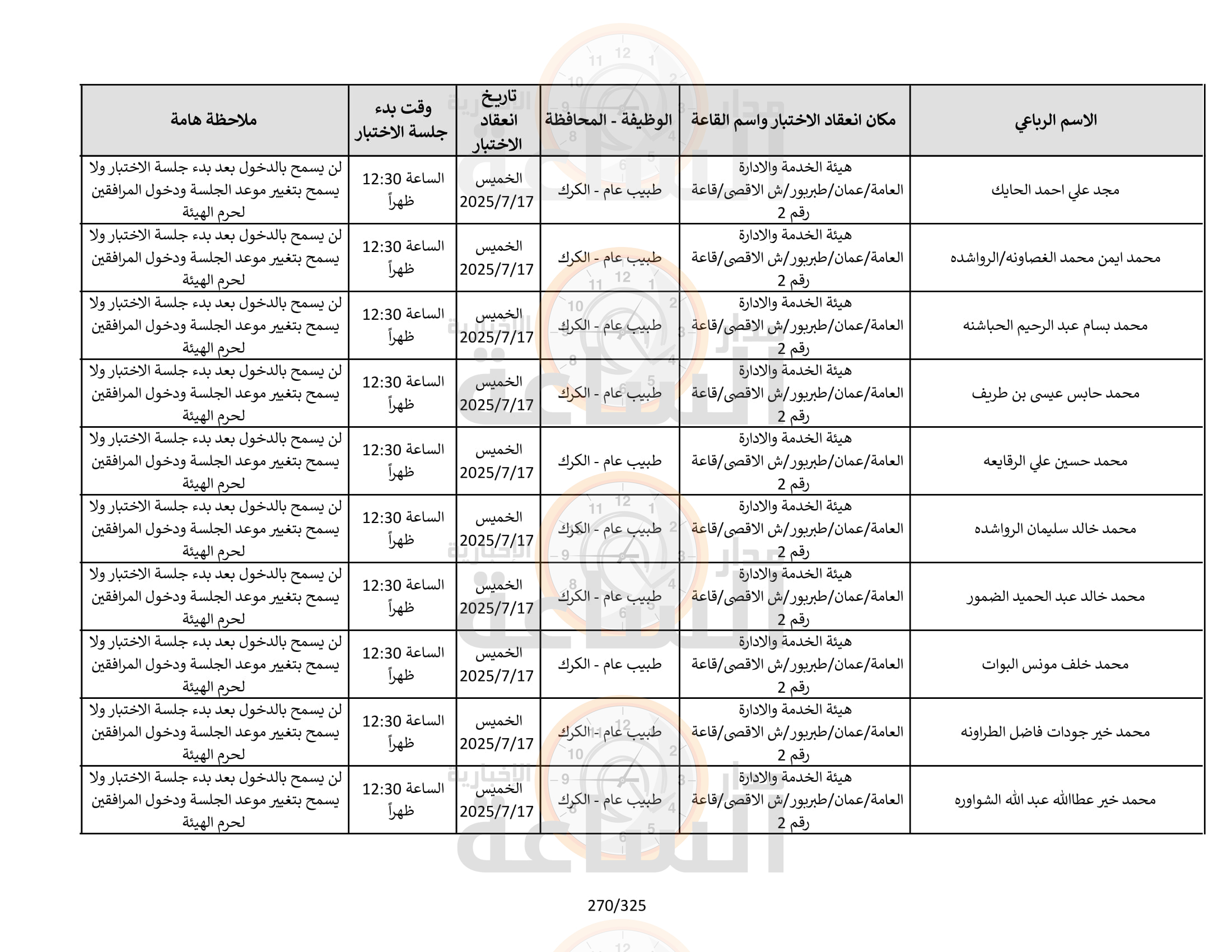 Madar Al-Saa Images 0.7850399340004711