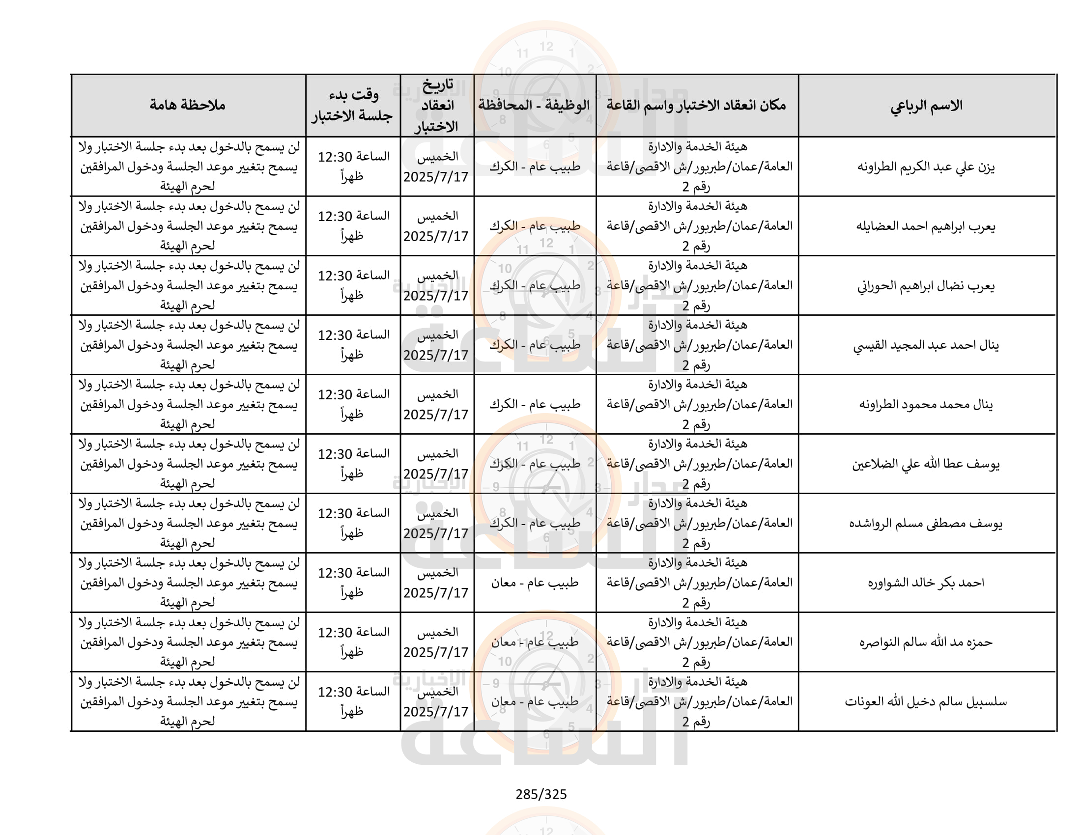 Madar Al-Saa Images 0.529853702214906