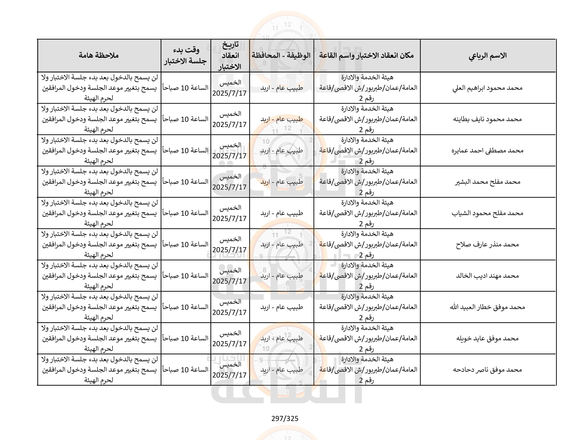 Madar Al-Saa Images 0.6834385627336449