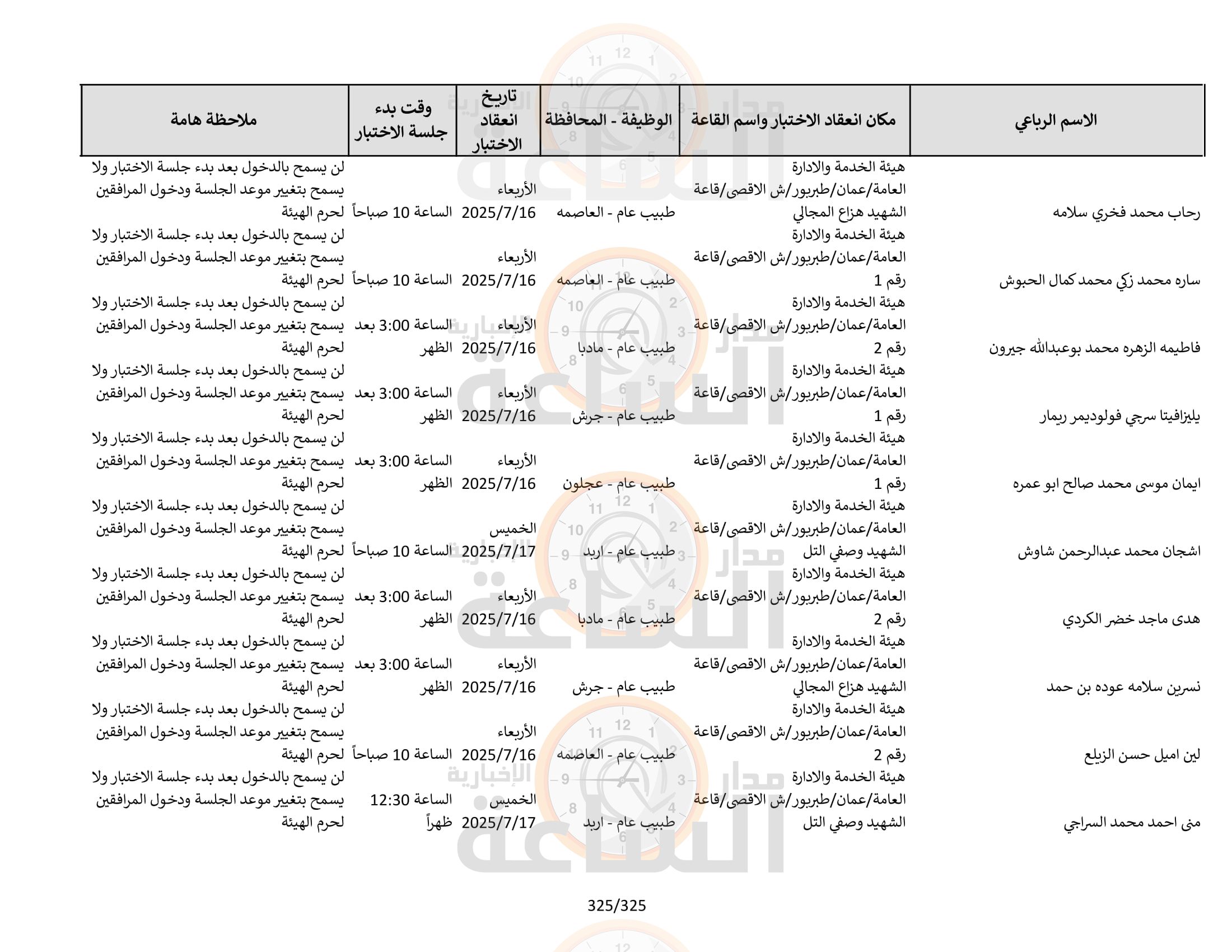 Madar Al-Saa Images 0.7148752069926786