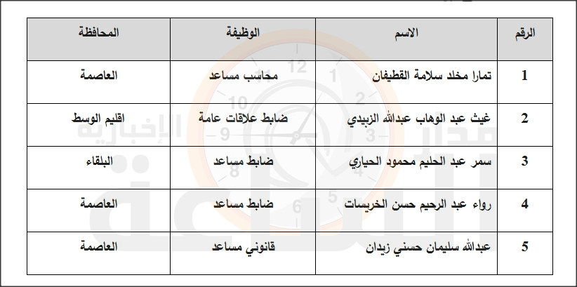 Madar Al-Saa Images 0.54140335979782