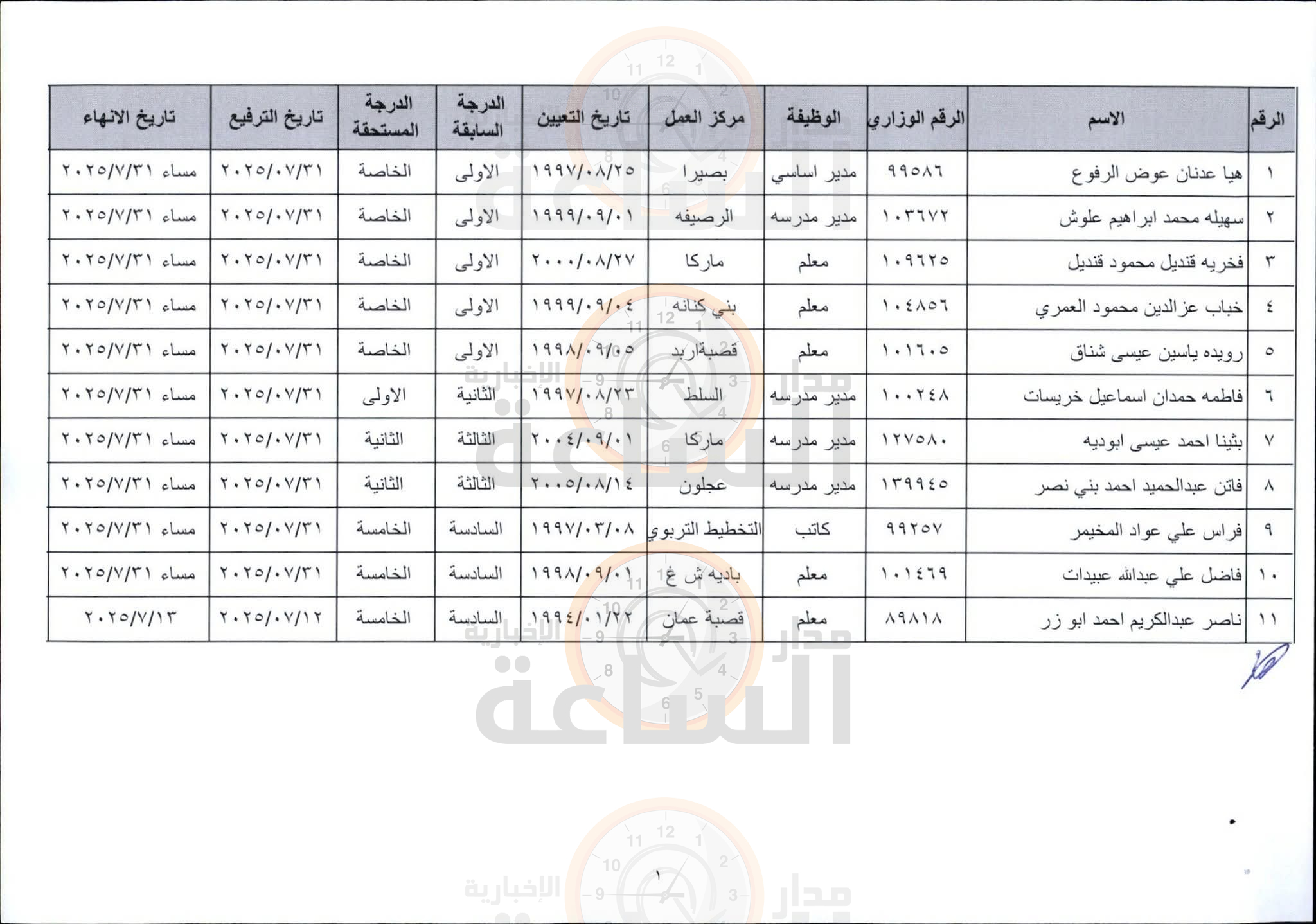 Madar Al-Saa Images 0.8041121200551228