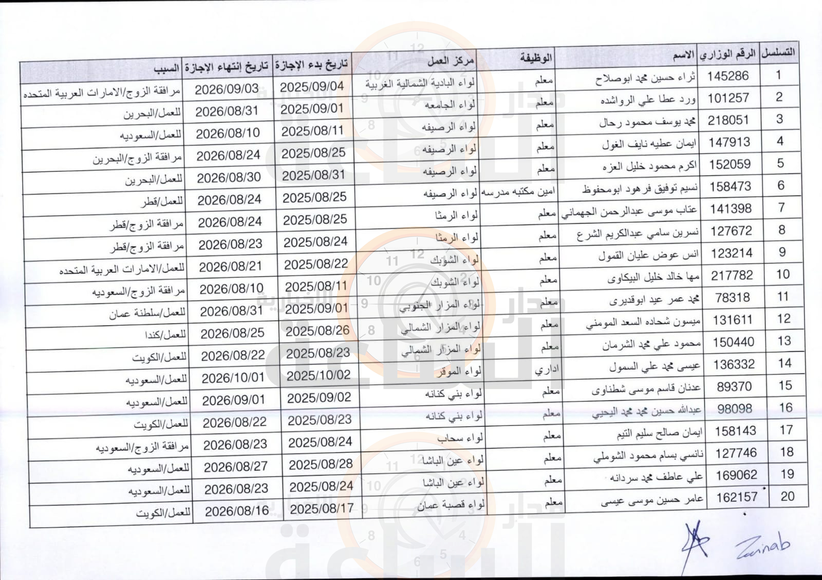 Madar Al-Saa Images 0.30706035350441074