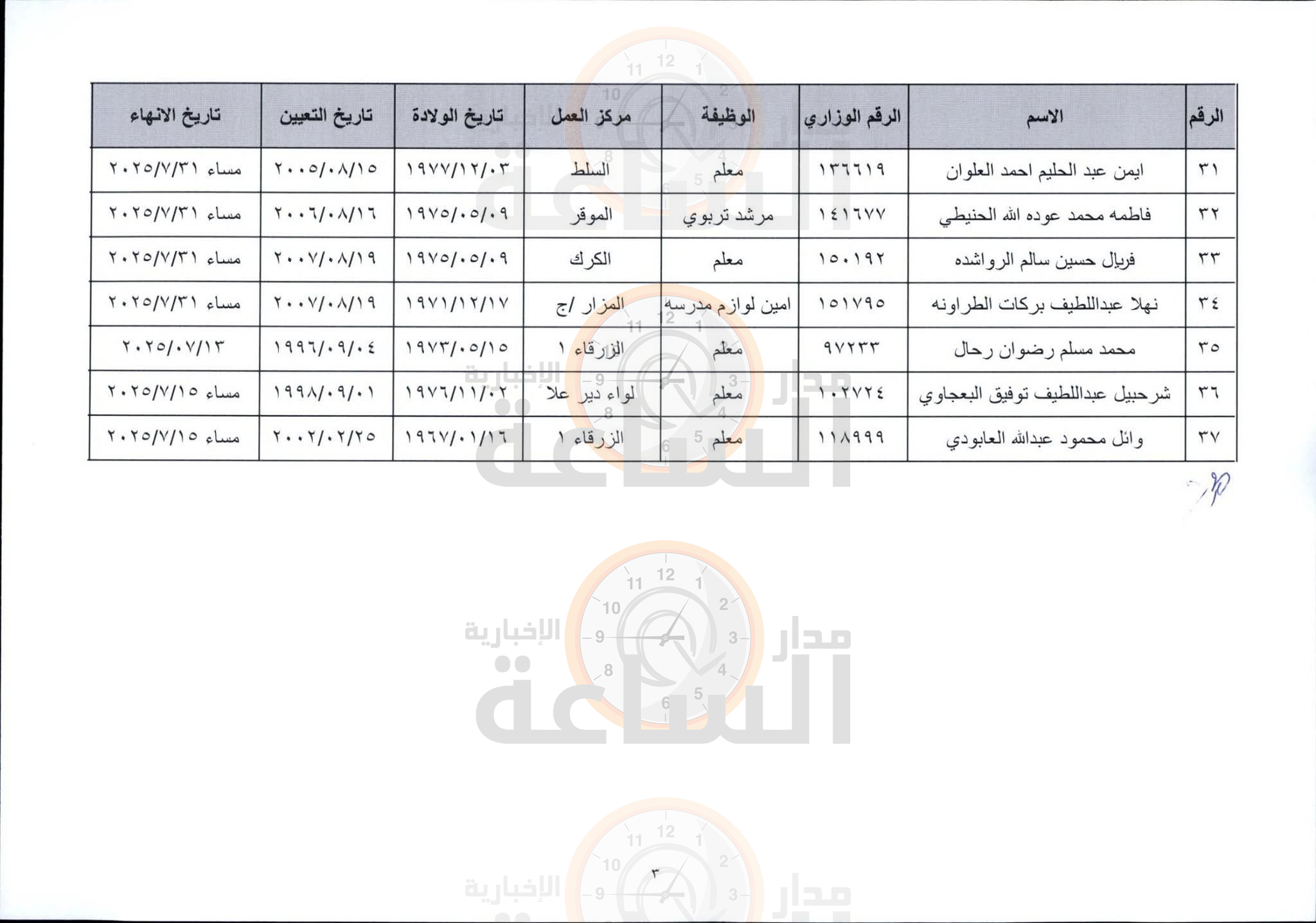 Madar Al-Saa Images 0.49928676018928864