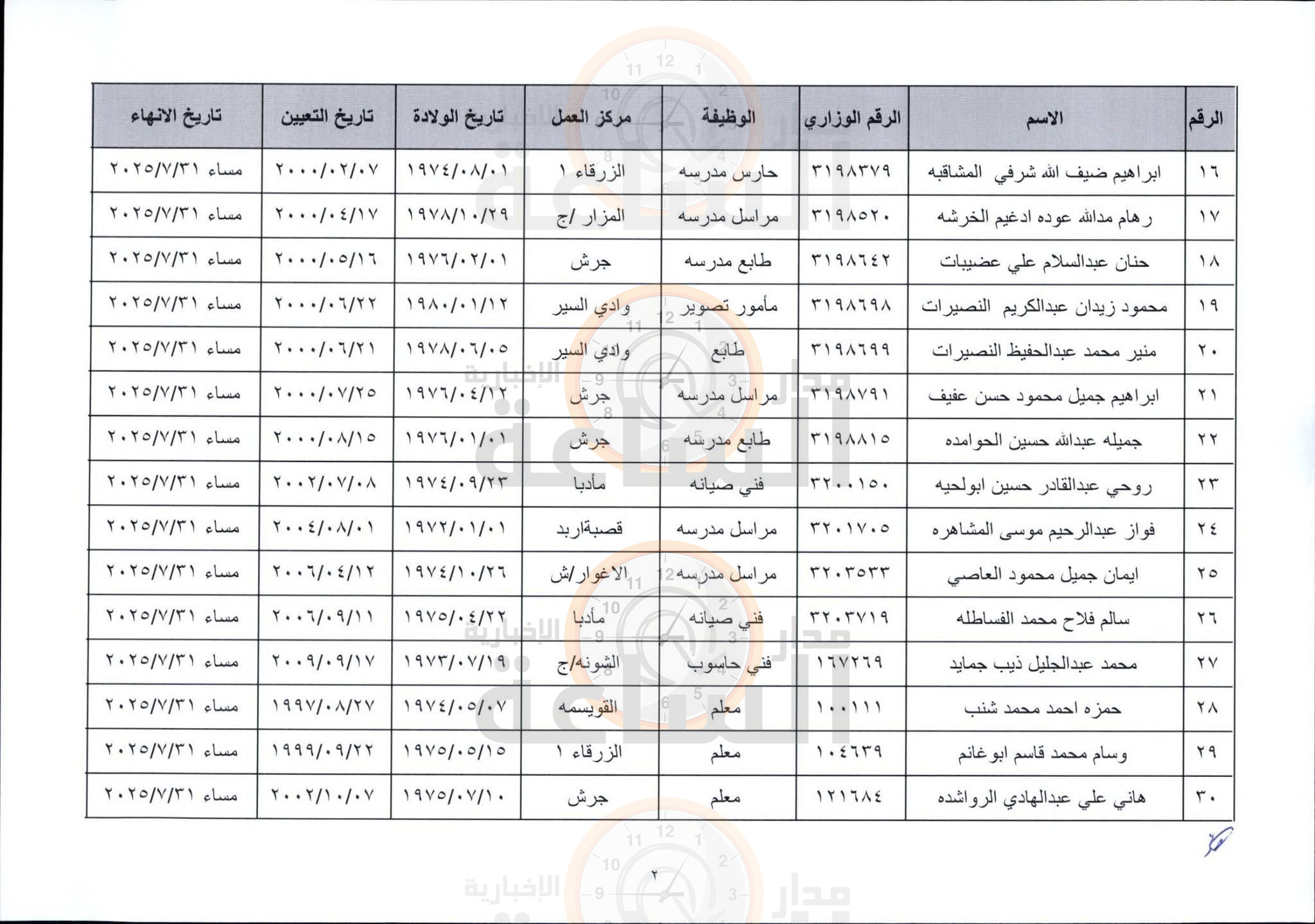 Madar Al-Saa Images 0.7317849249323843