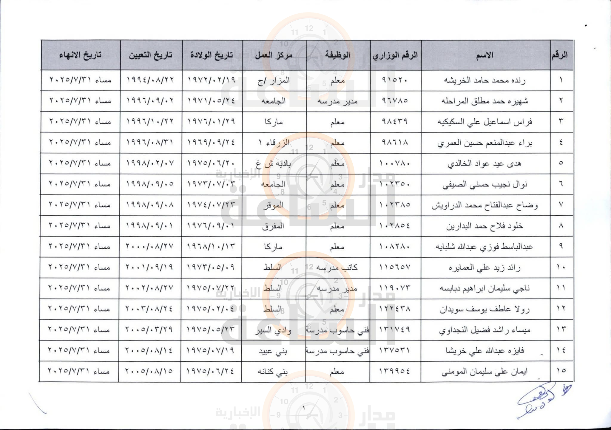 Madar Al-Saa Images 0.4146514856156225