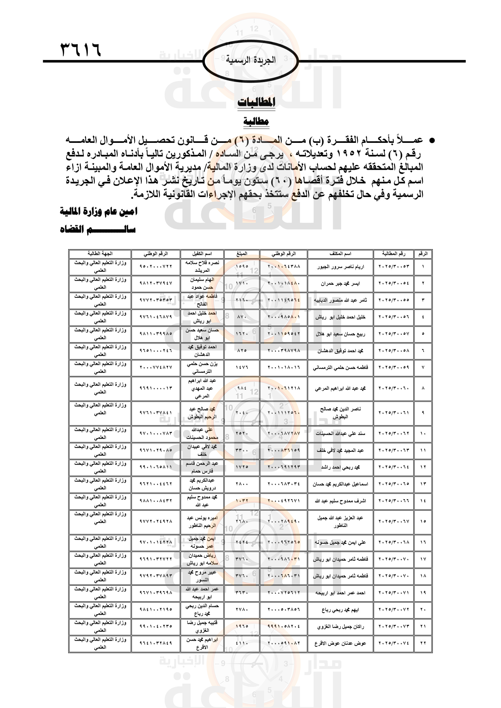 Madar Al-Saa Images 0.9078819925972248