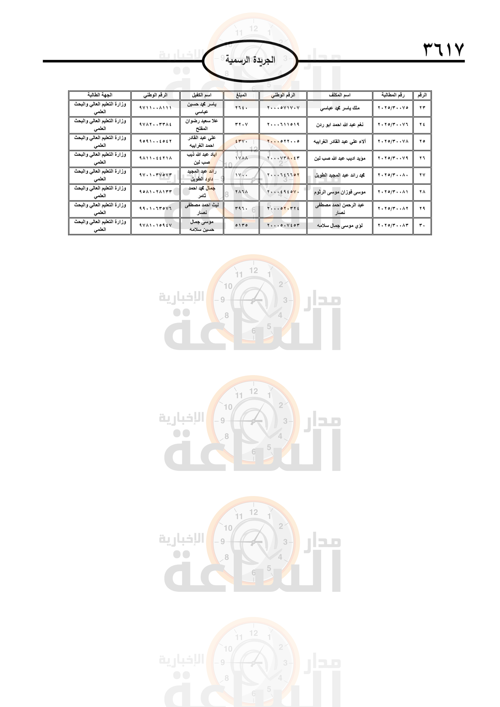 Madar Al-Saa Images 0.605567973698882