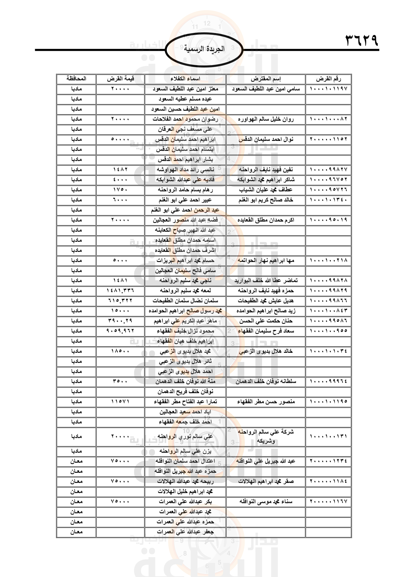 Madar Al-Saa Images 0.5776945991384719