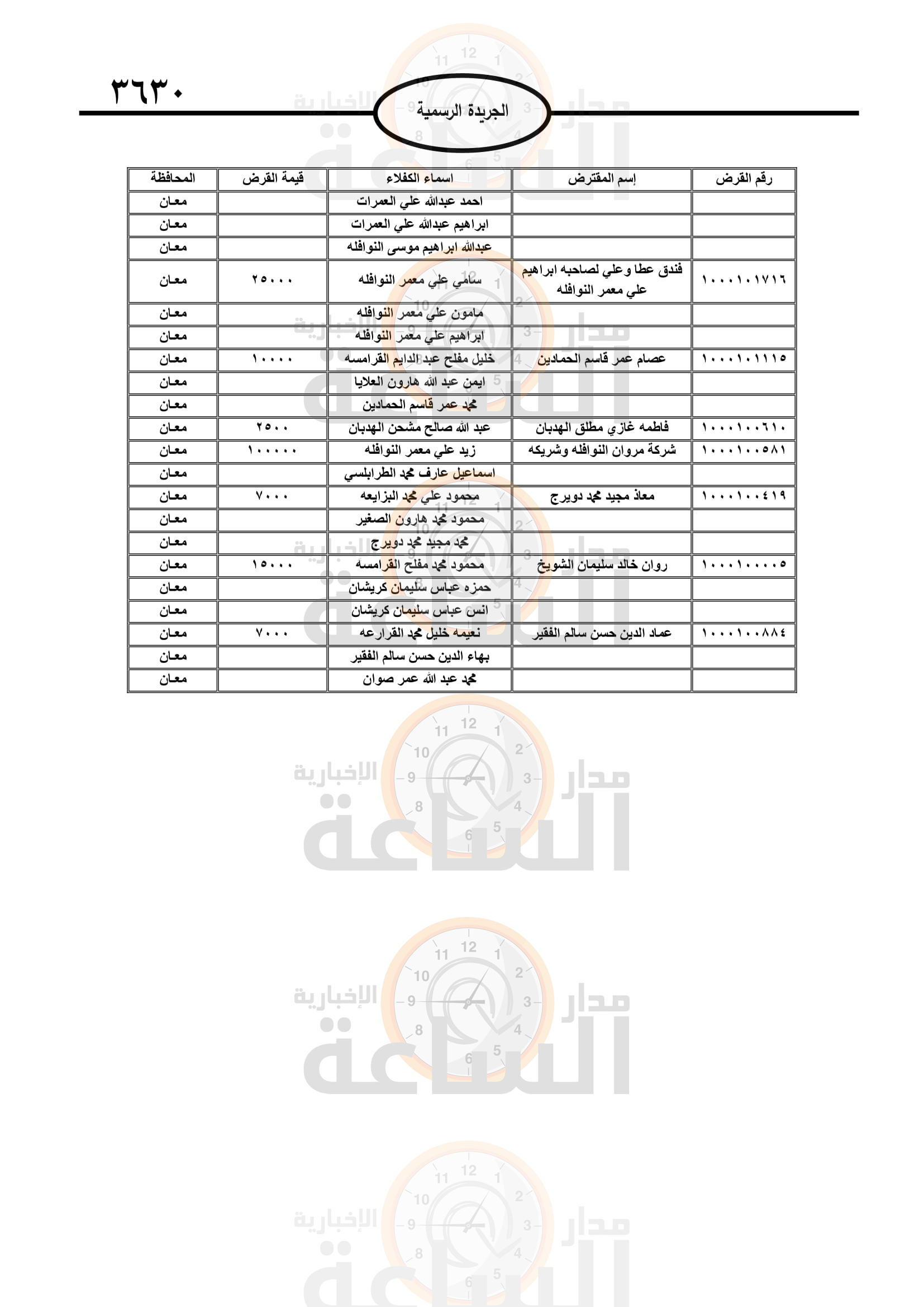 Madar Al-Saa Images 0.7338070007563988