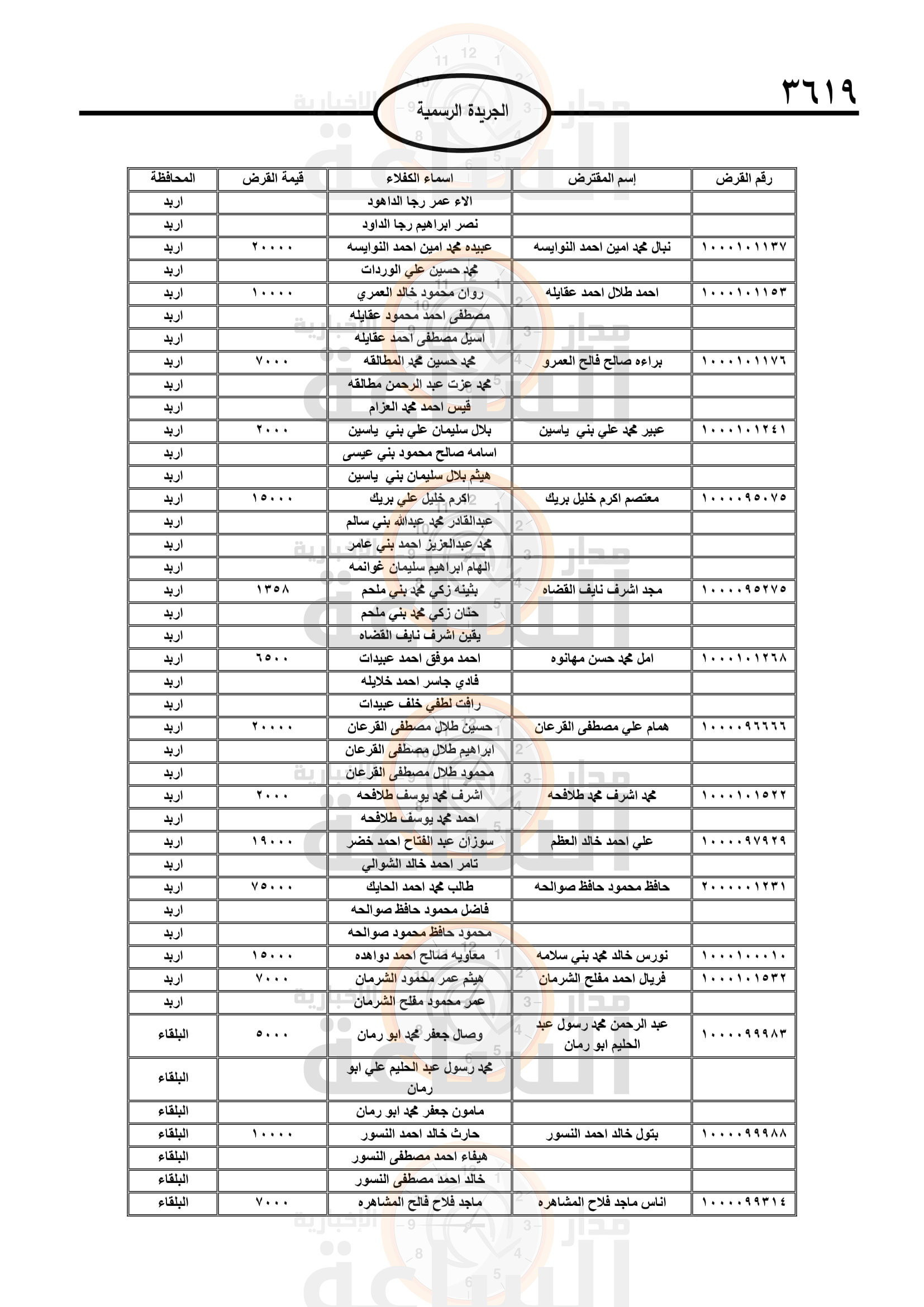 Madar Al-Saa Images 0.31667472207826675