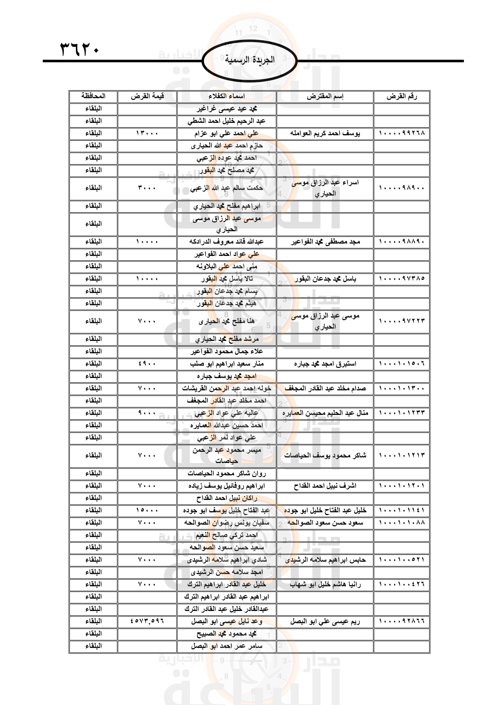 Madar Al-Saa Images 0.24851366877116843