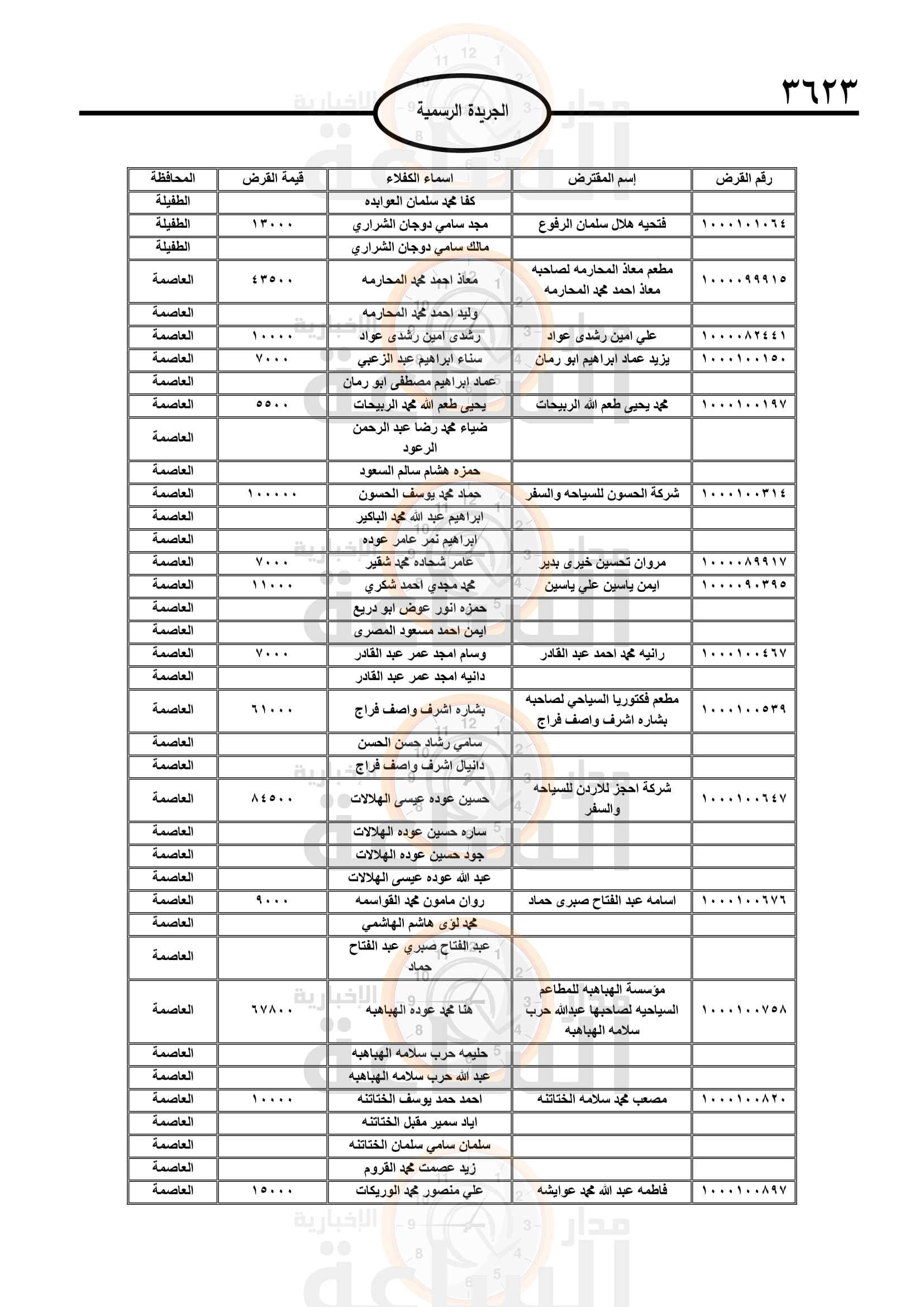 Madar Al-Saa Images 0.0631731953358492