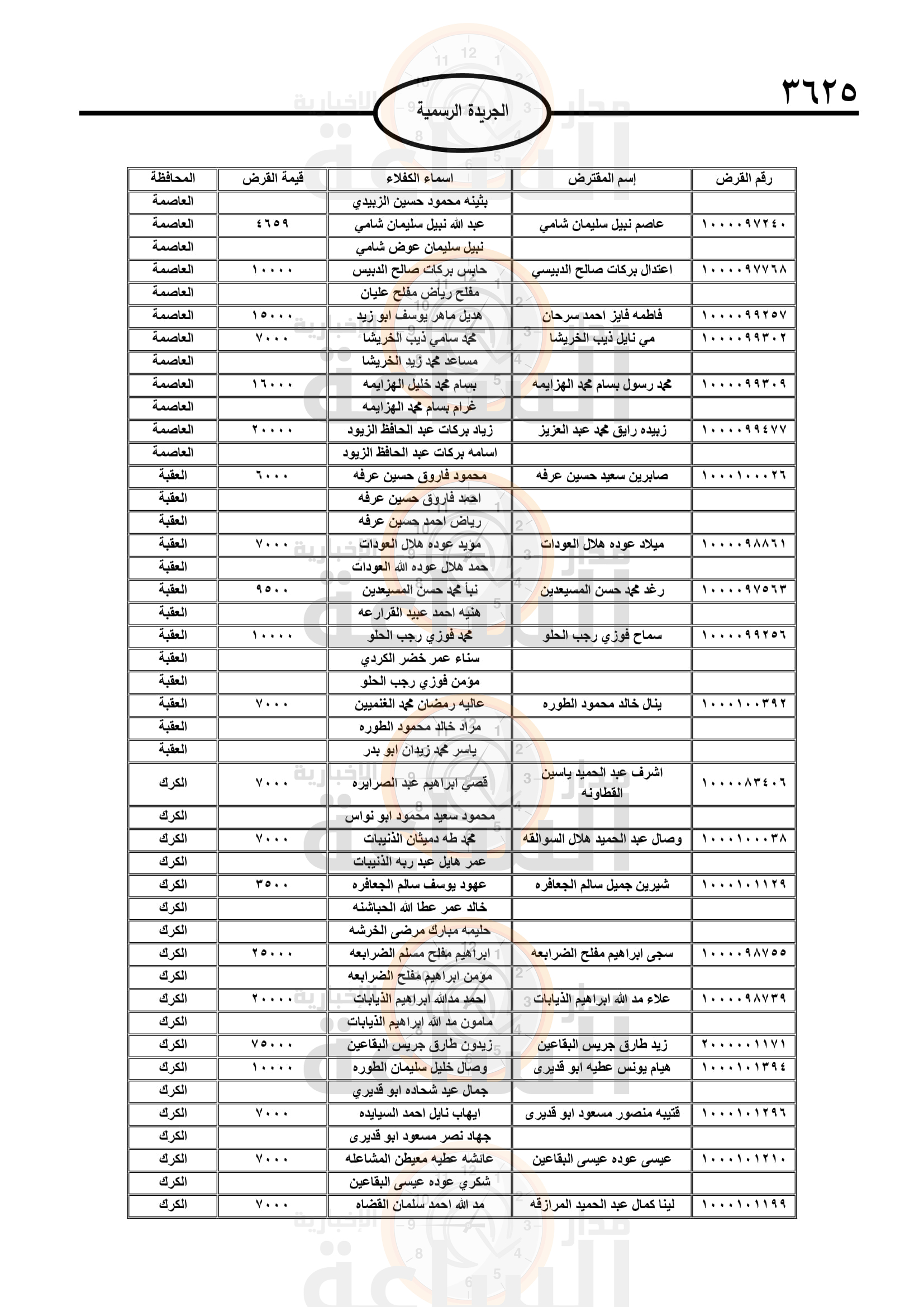 Madar Al-Saa Images 0.08688572410547402