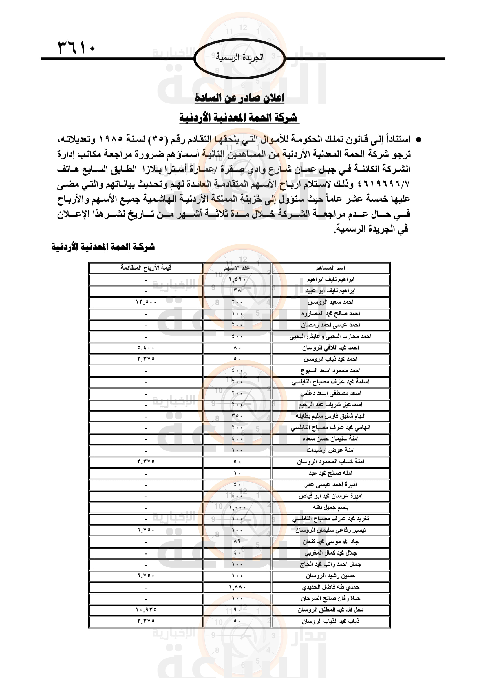 Madar Al-Saa Images 0.704548626378544