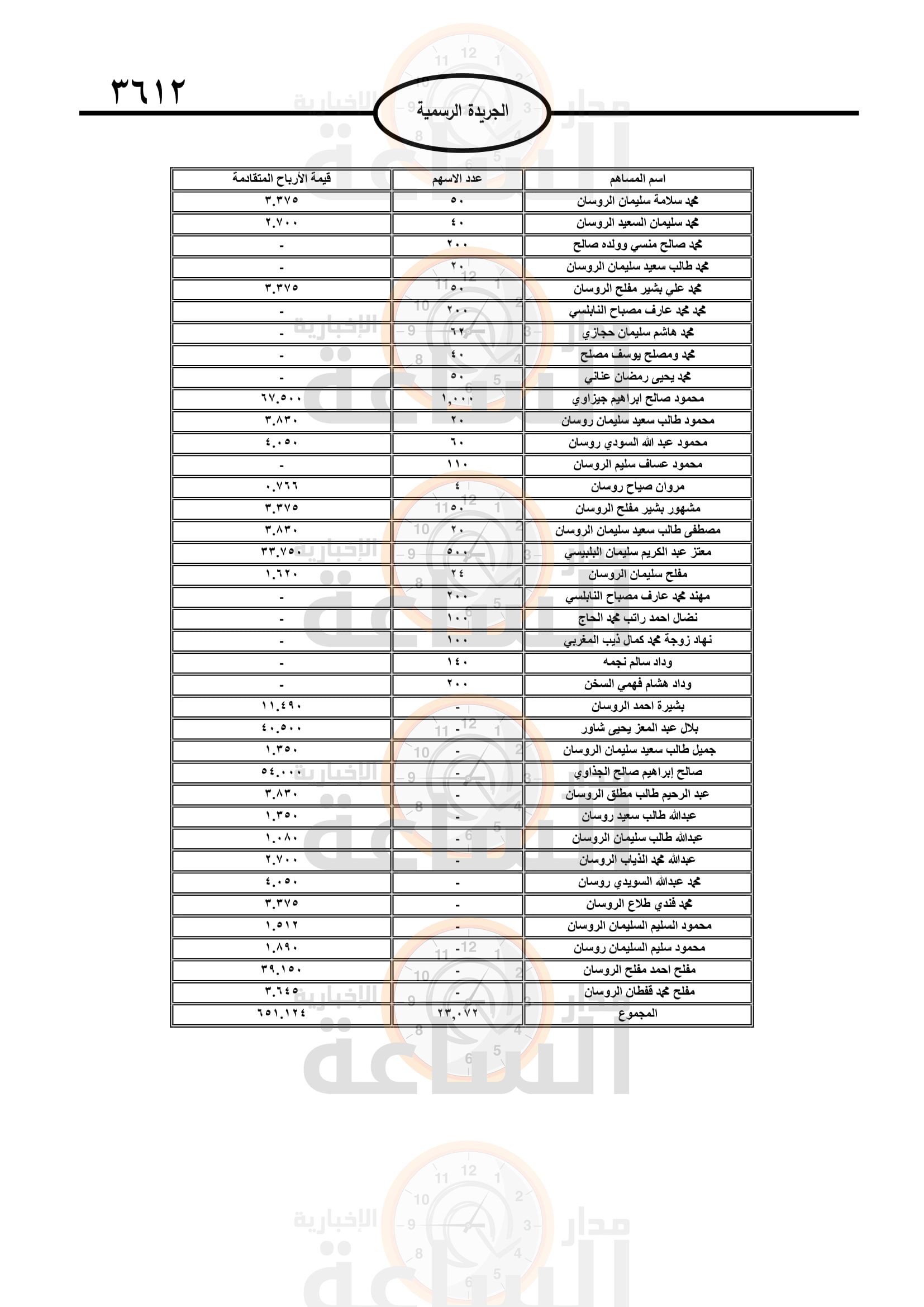 Madar Al-Saa Images 0.005663590175238653