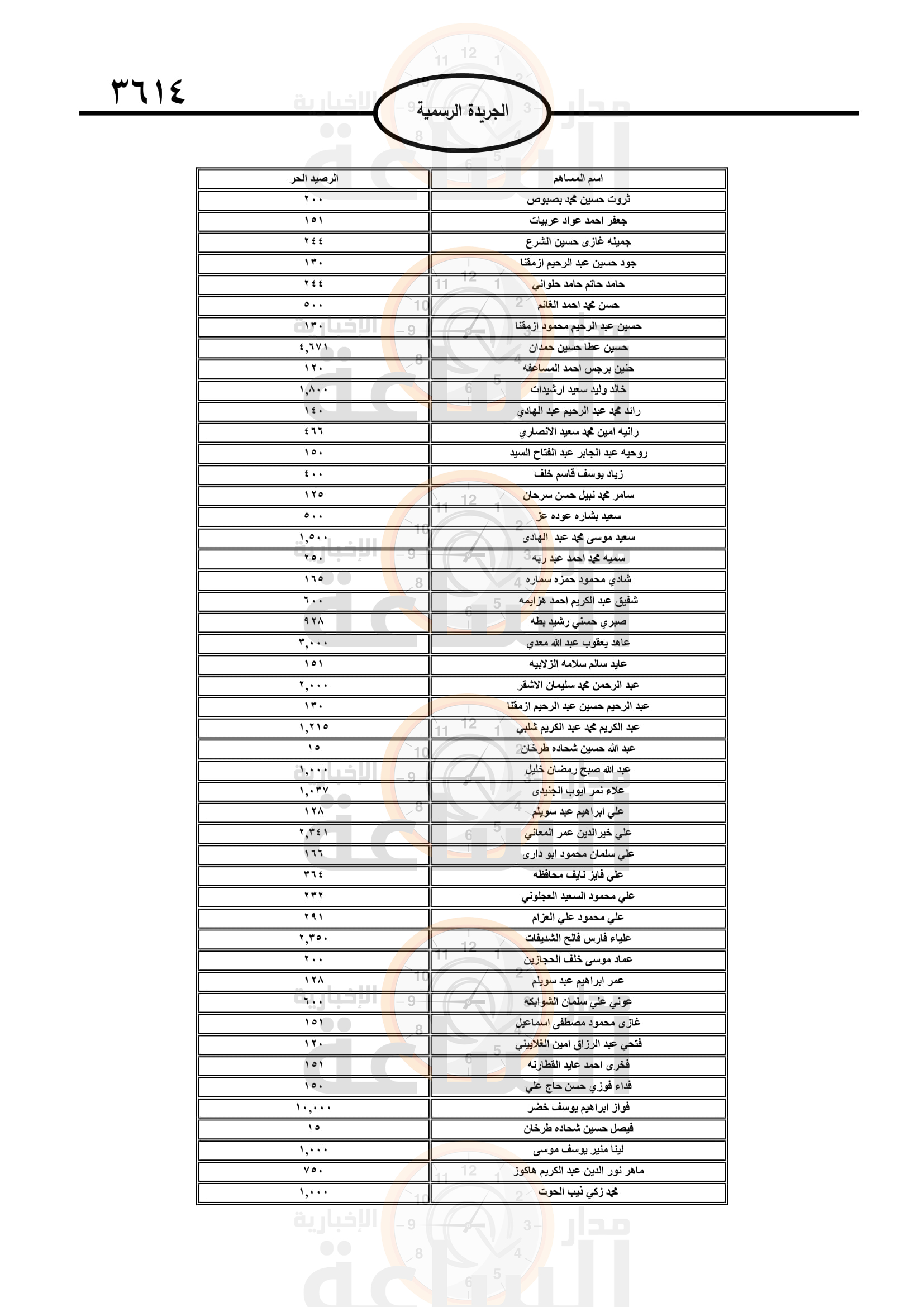 Madar Al-Saa Images 0.5376595146521855