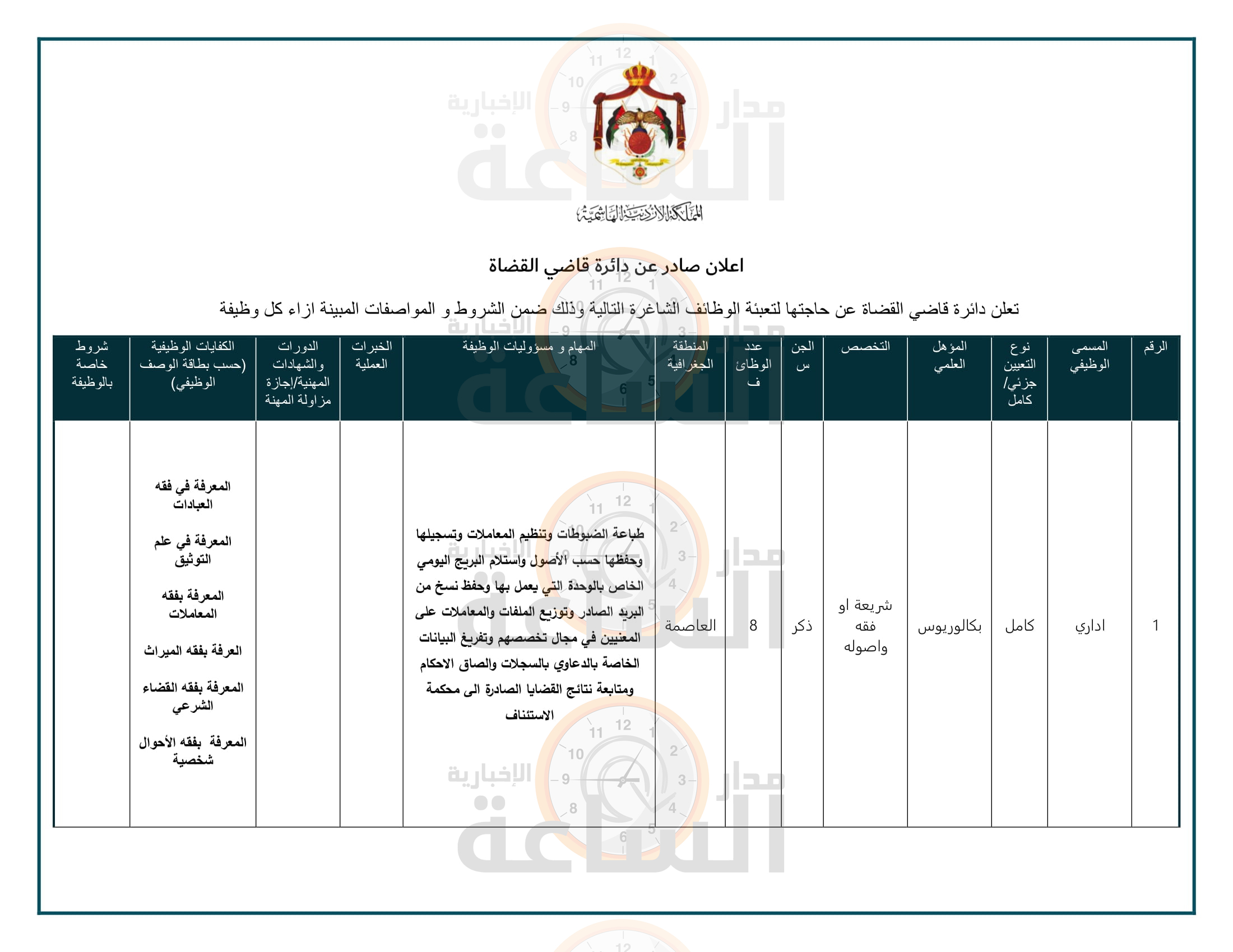 Madar Al-Saa Images 0.1033682637036154