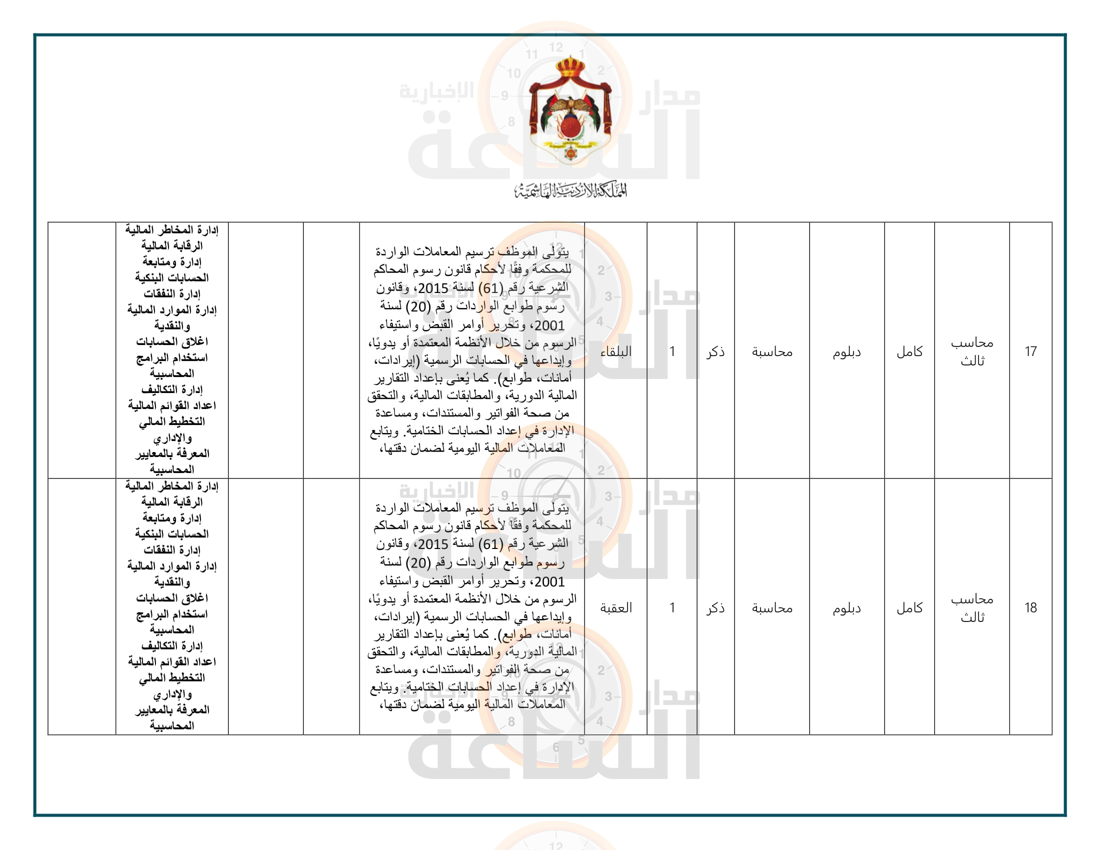 Madar Al-Saa Images 0.2219779287482765