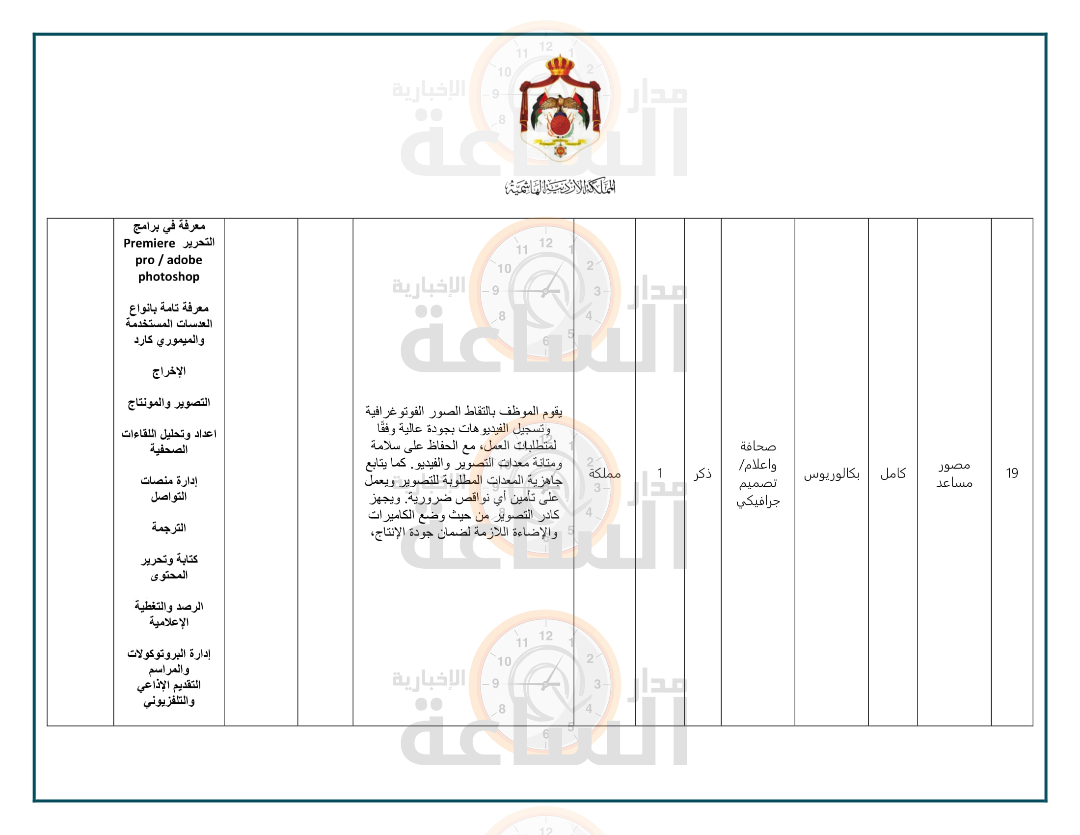 Madar Al-Saa Images 0.8206337596032768