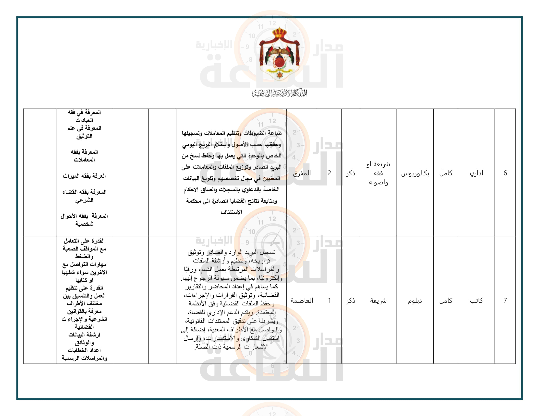 Madar Al-Saa Images 0.19412796908997776