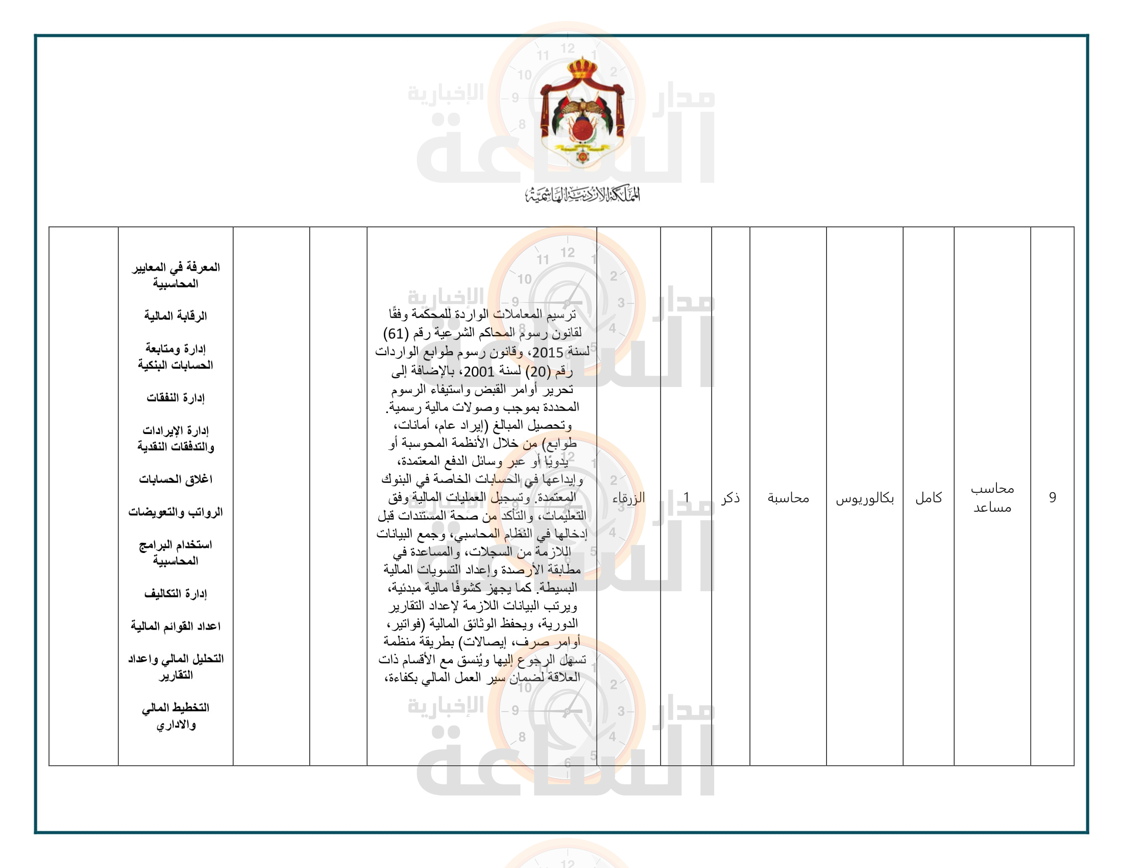 Madar Al-Saa Images 0.00339502215217391