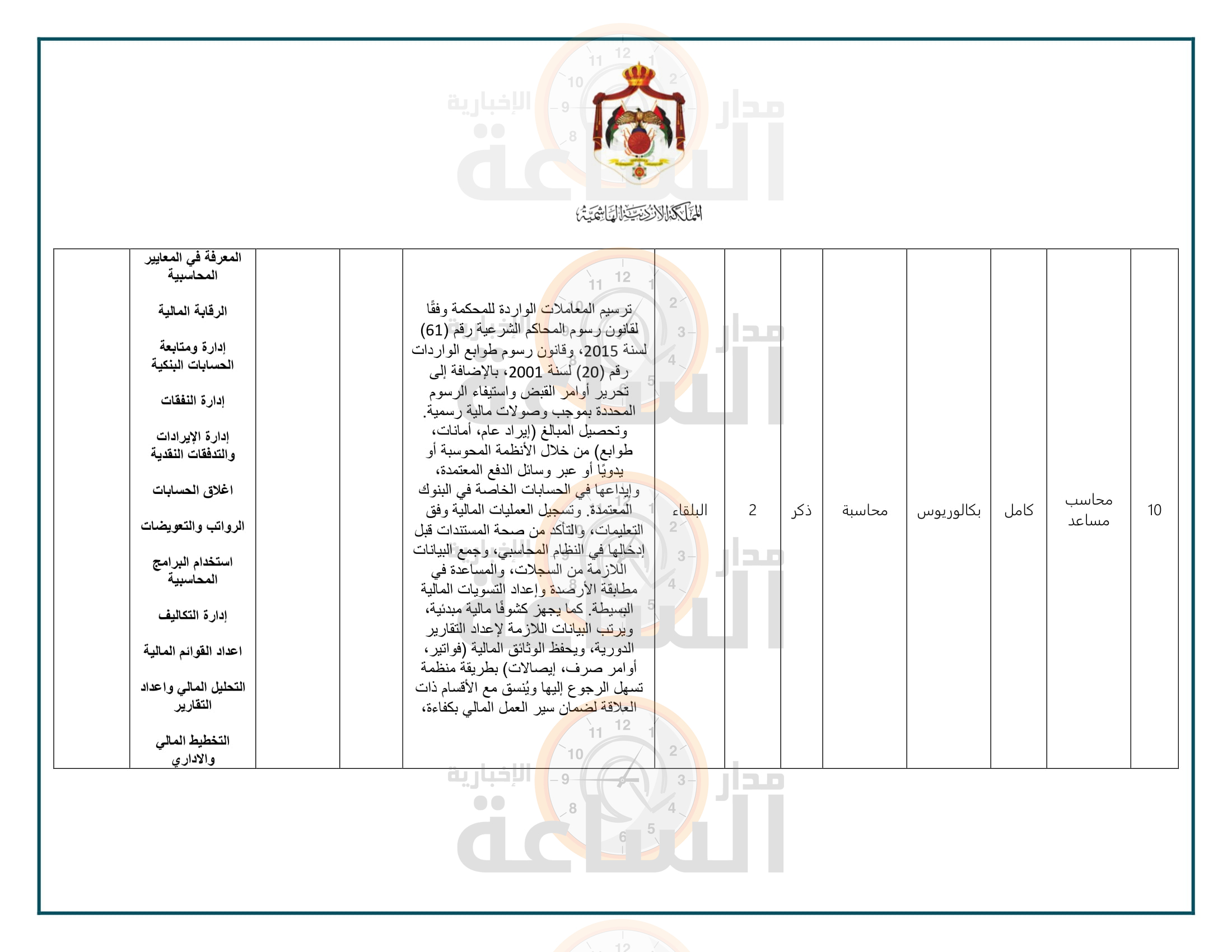 Madar Al-Saa Images 0.41297219438389976