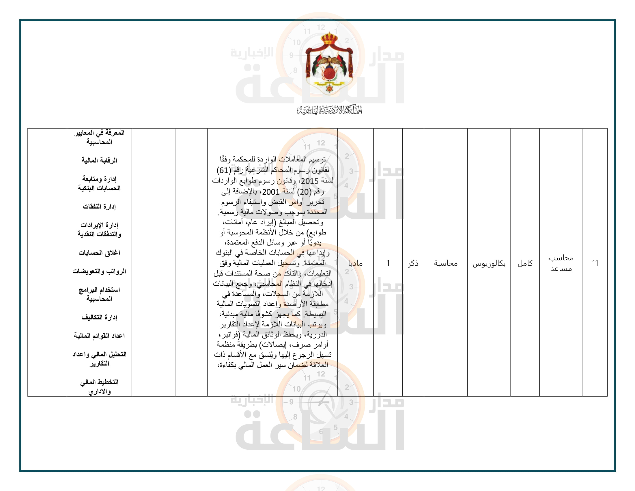 Madar Al-Saa Images 0.019975355120285698