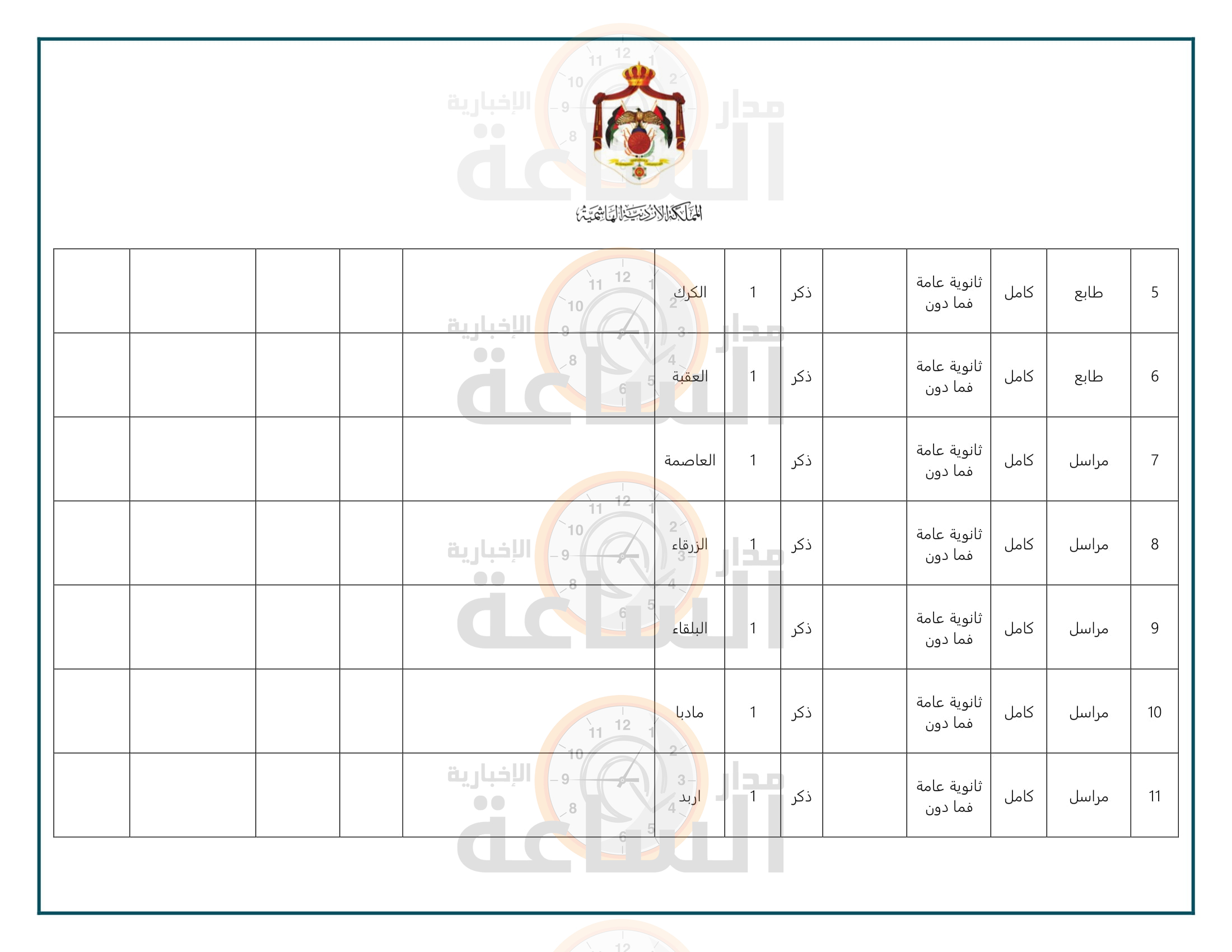 Madar Al-Saa Images 0.33122840786259977