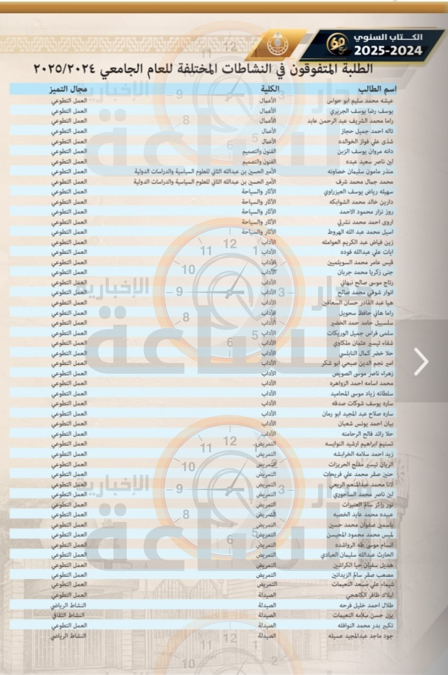 Madar Al-Saa Images 0.4968591981260396