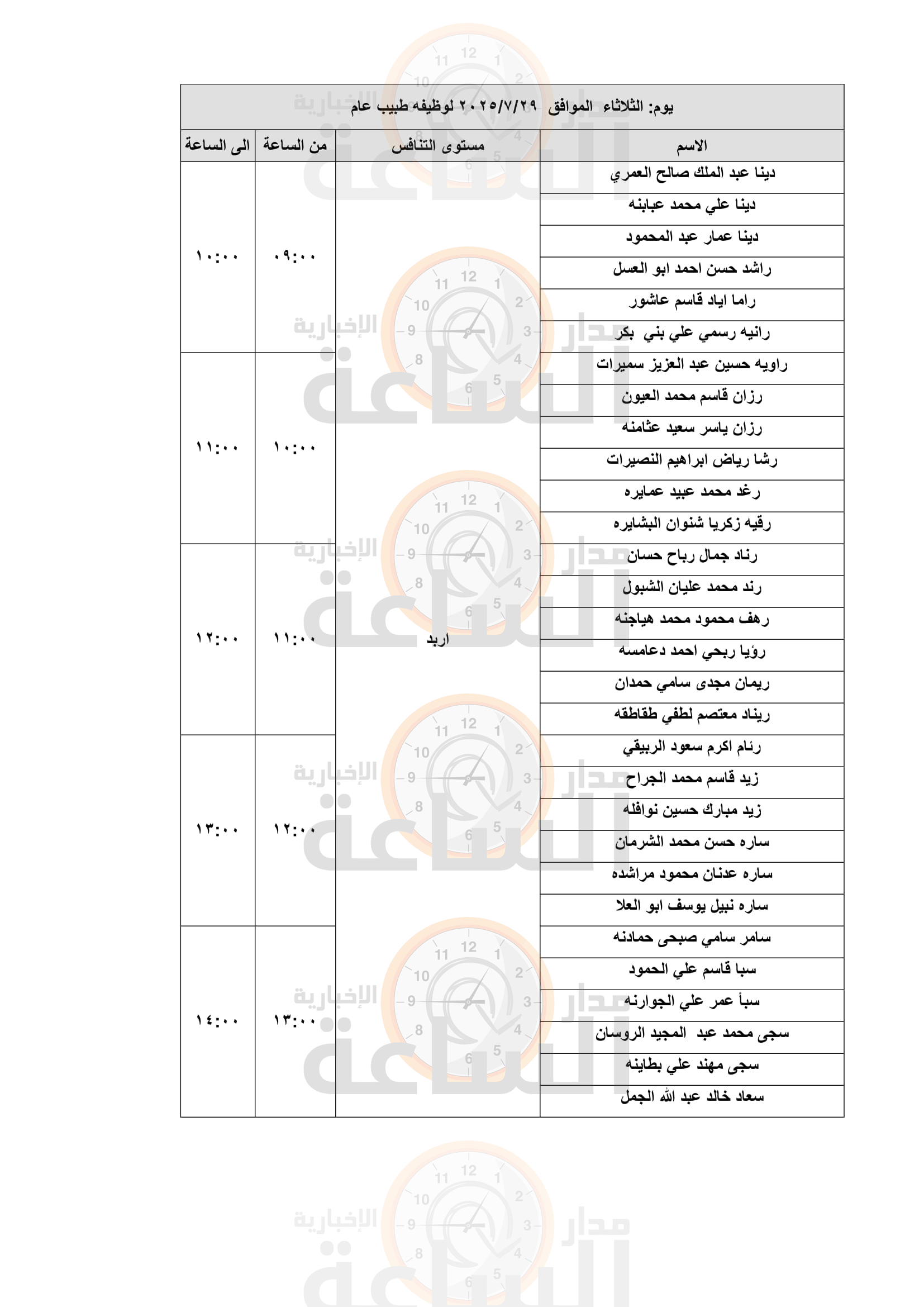 Madar Al-Saa Images 0.21204084112797594