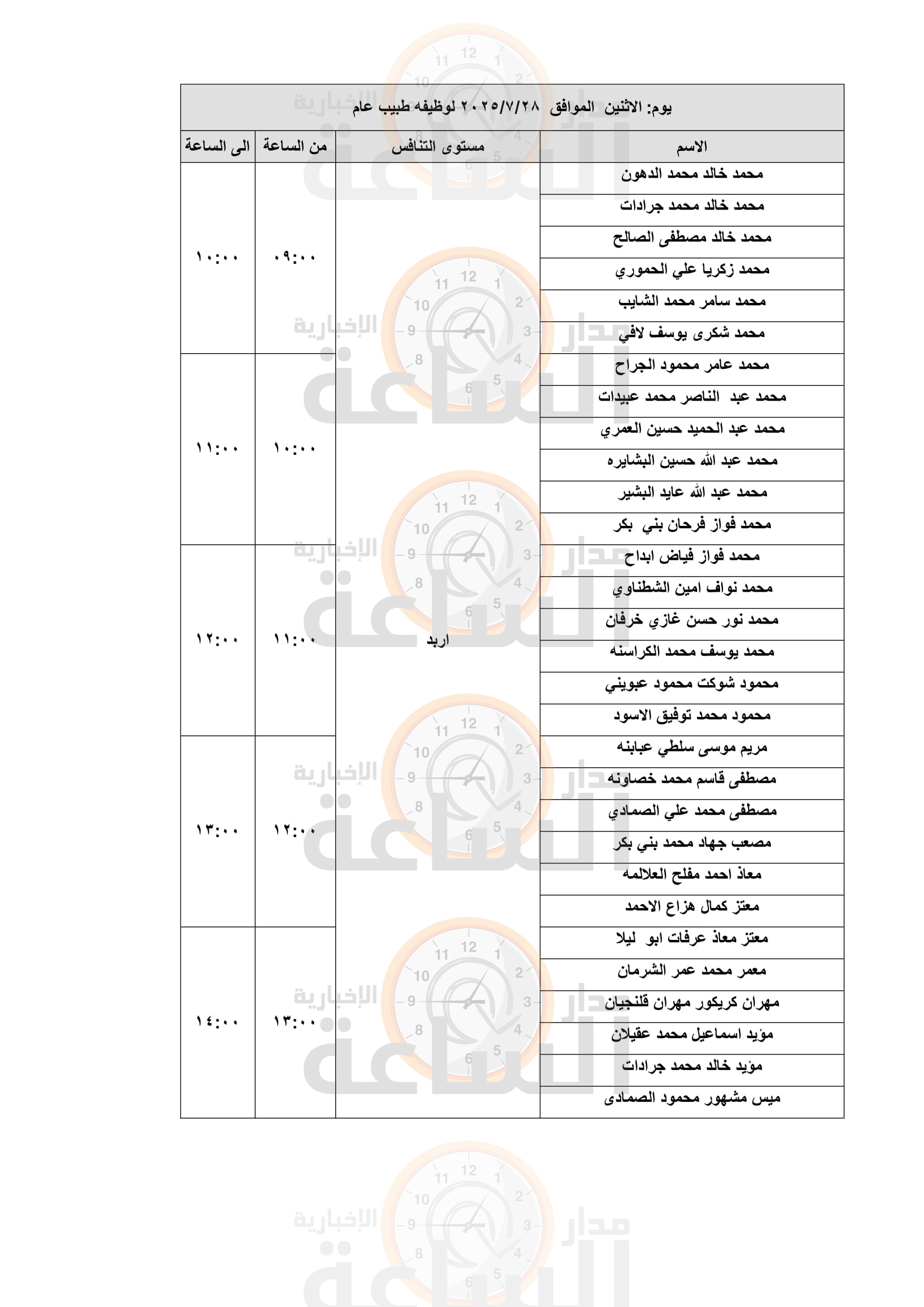 Madar Al-Saa Images 0.44466141752794086