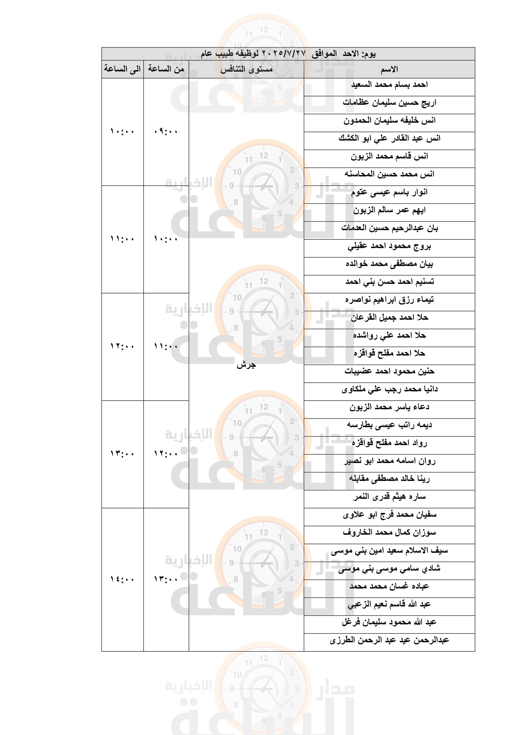 Madar Al-Saa Images 0.22243040572577089