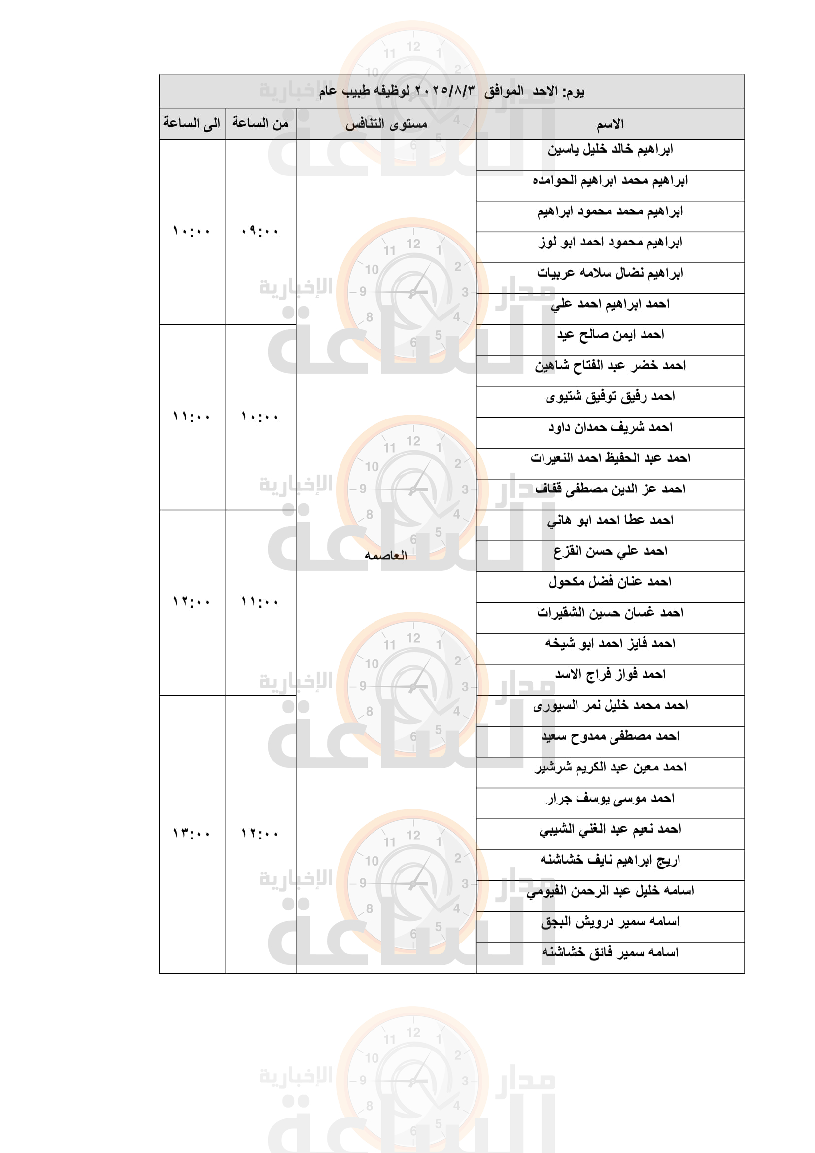 Madar Al-Saa Images 0.07302734550312107