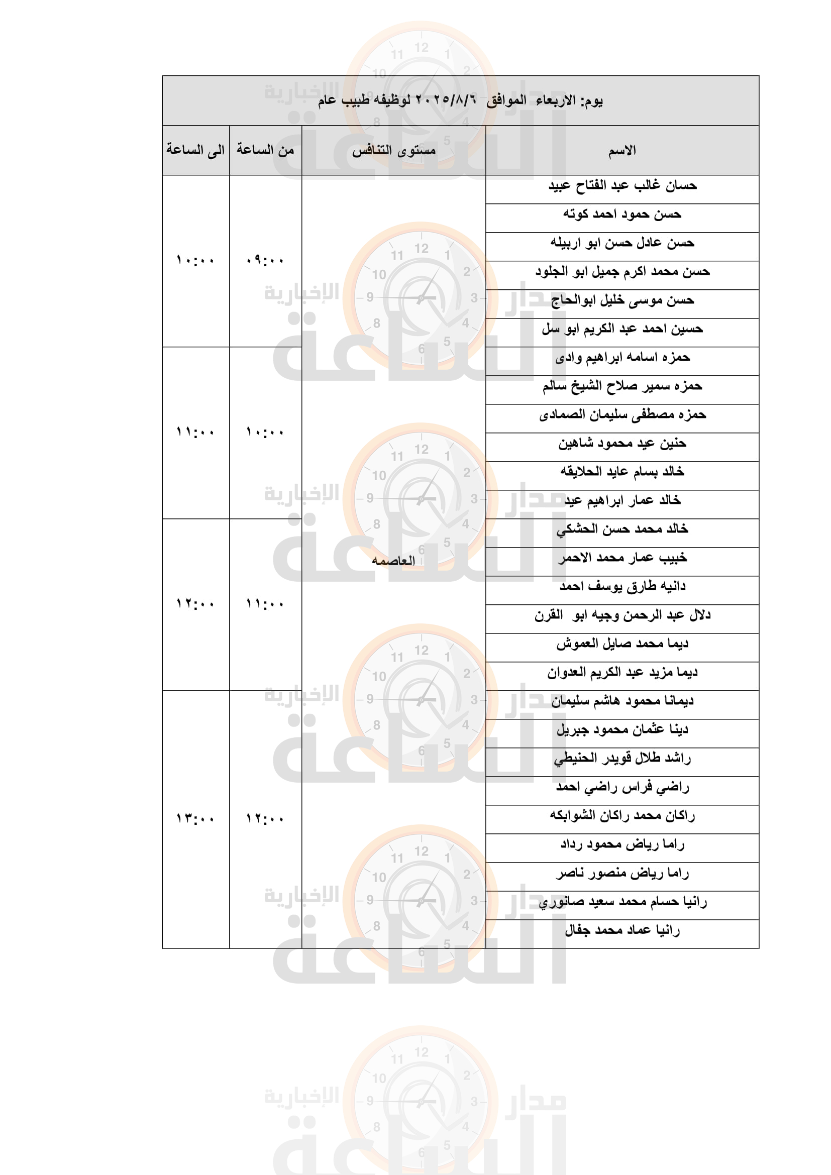 Madar Al-Saa Images 0.698469900280211