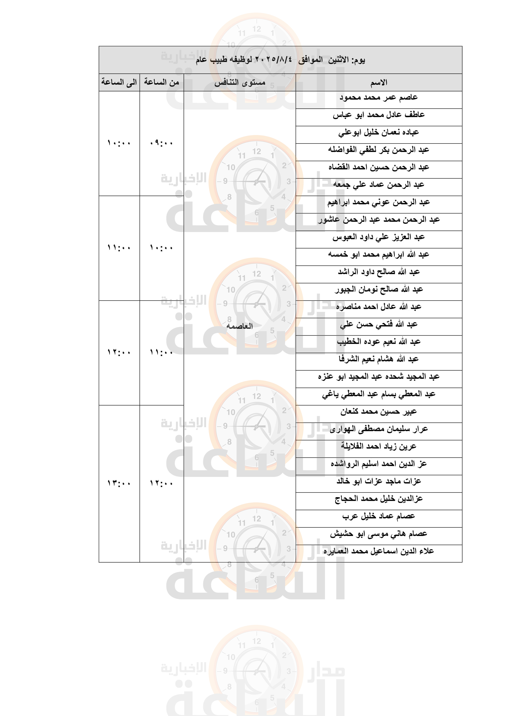 Madar Al-Saa Images 0.7862429182307689