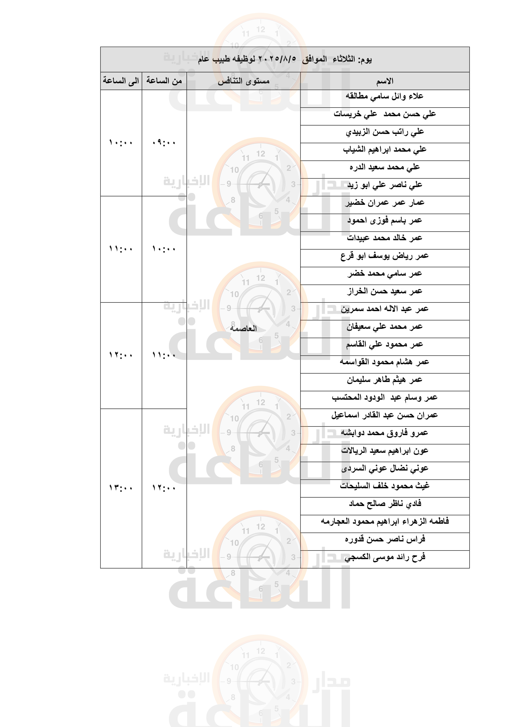 Madar Al-Saa Images 0.33434644745847764