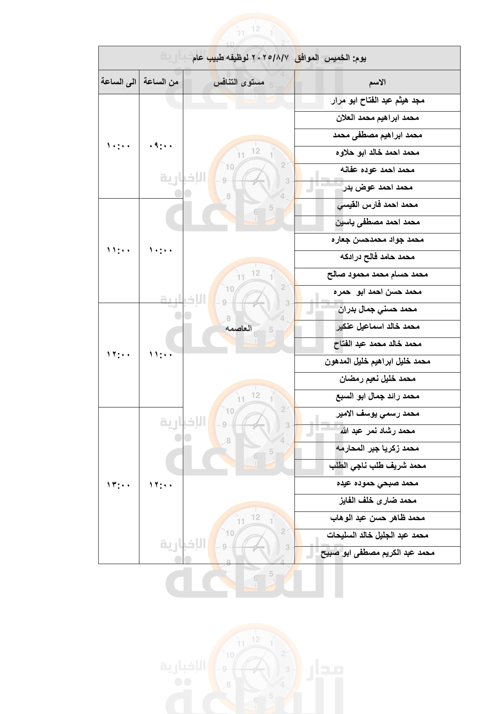 Madar Al-Saa Images 0.08451904725653547