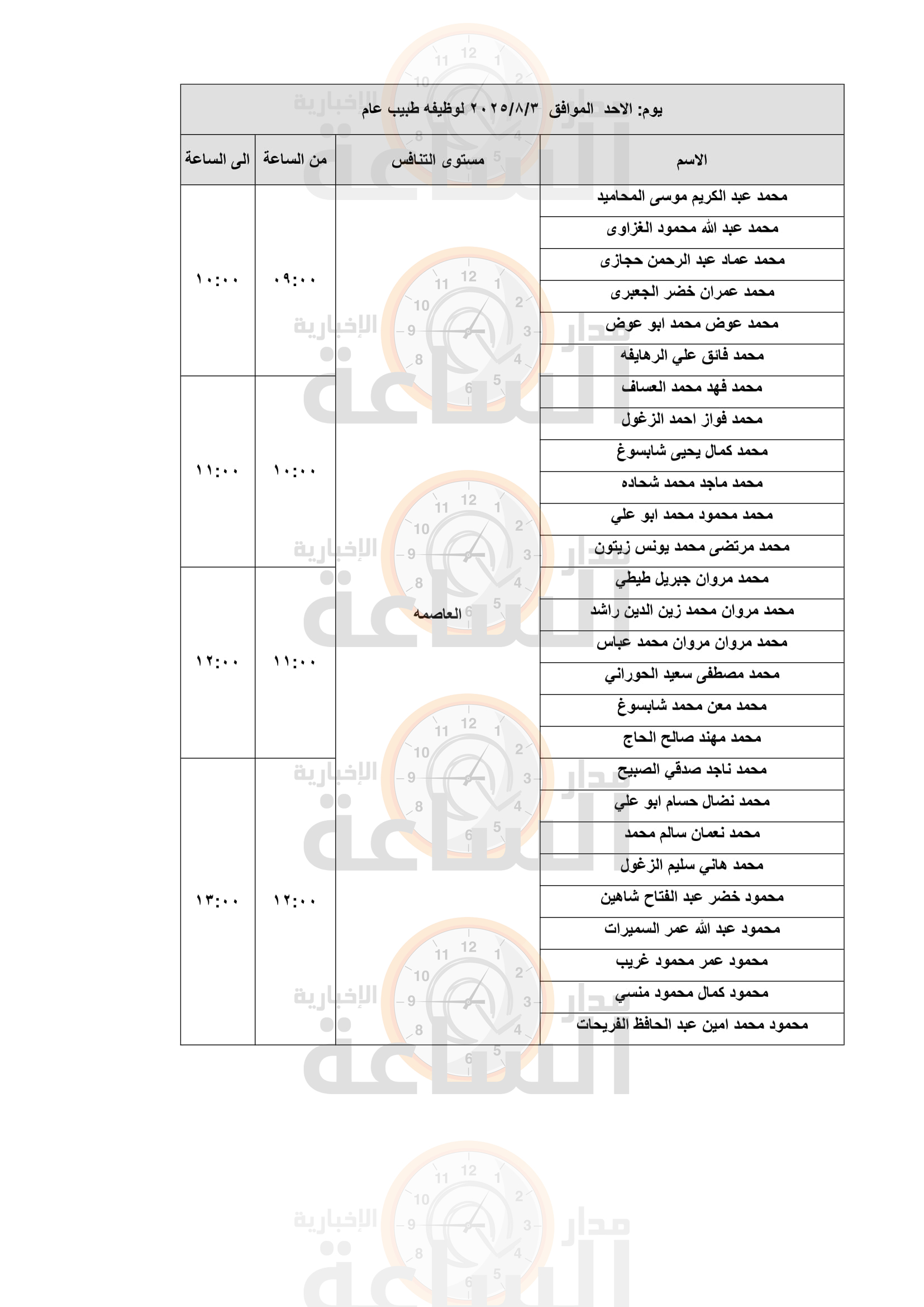 Madar Al-Saa Images 0.528999323531788