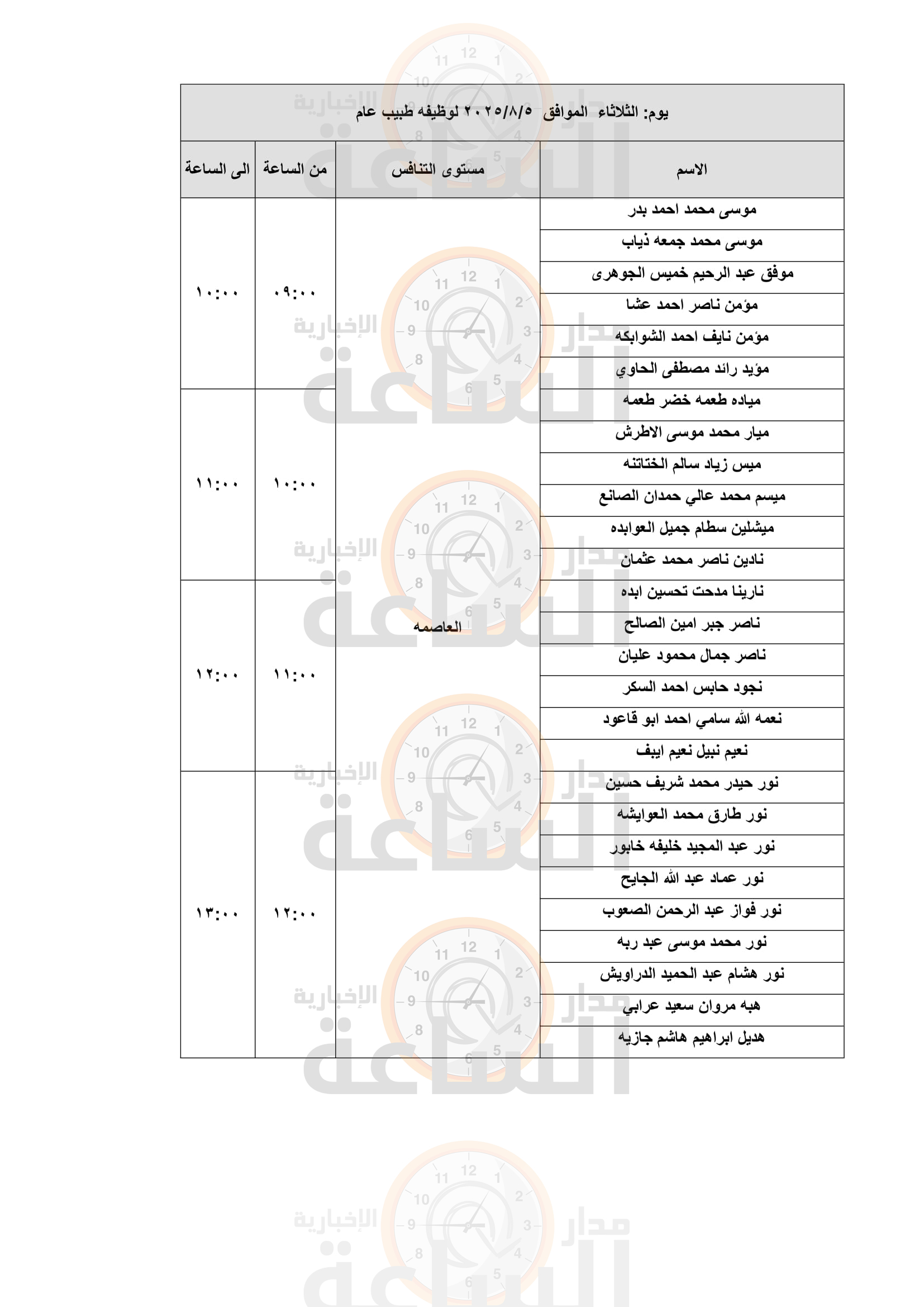 Madar Al-Saa Images 0.9467331916155447