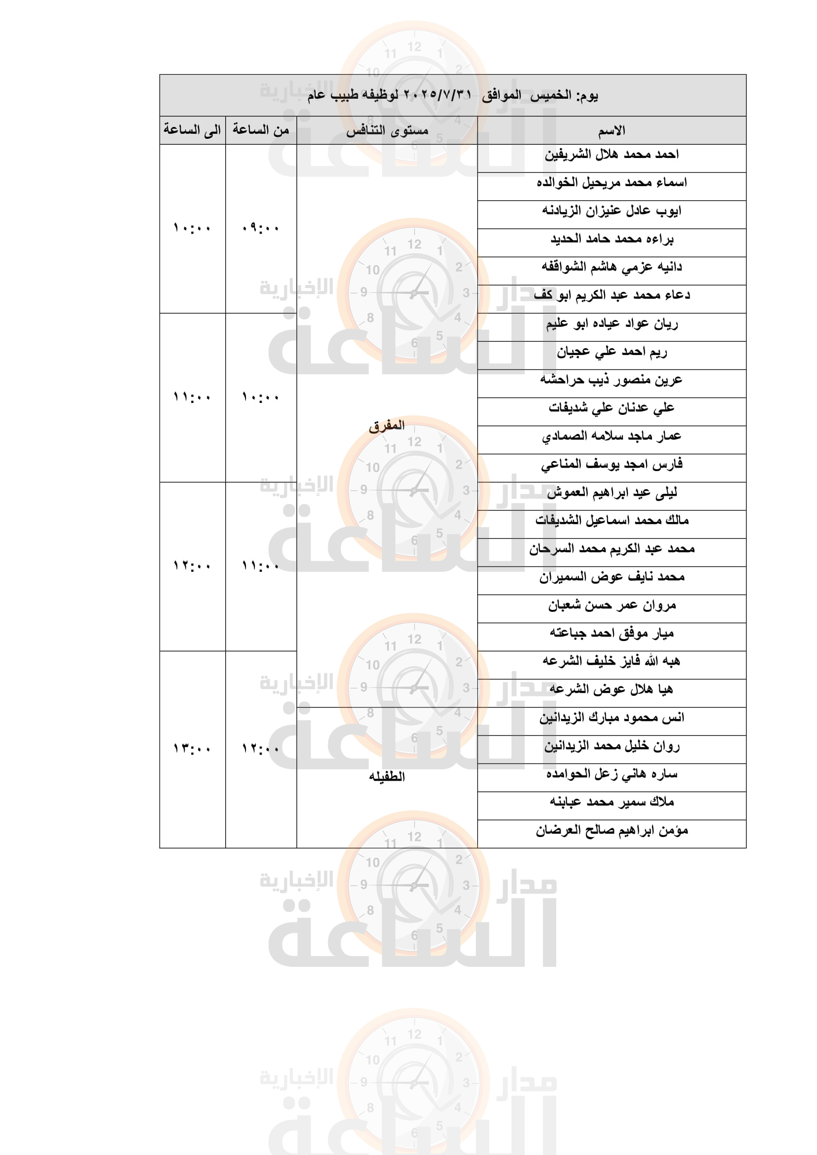 Madar Al-Saa Images 0.9392651851803593