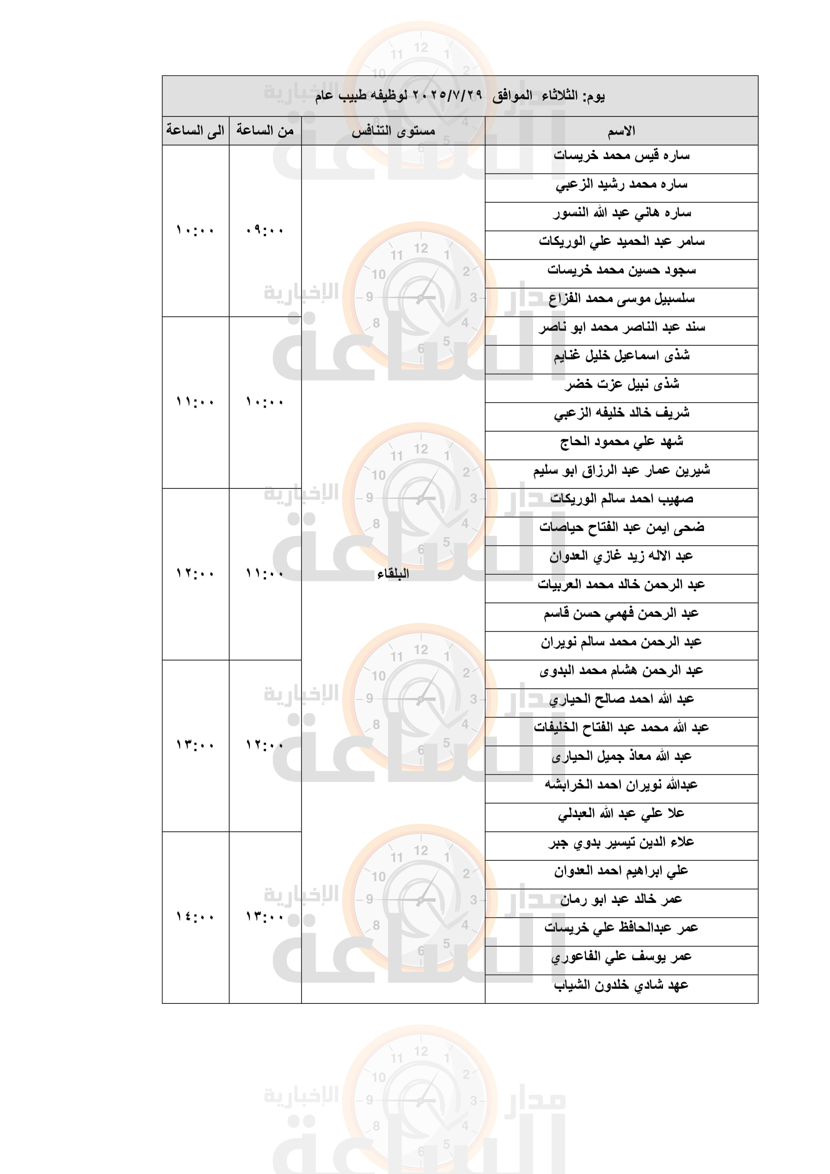 Madar Al-Saa Images 0.09895916656330461