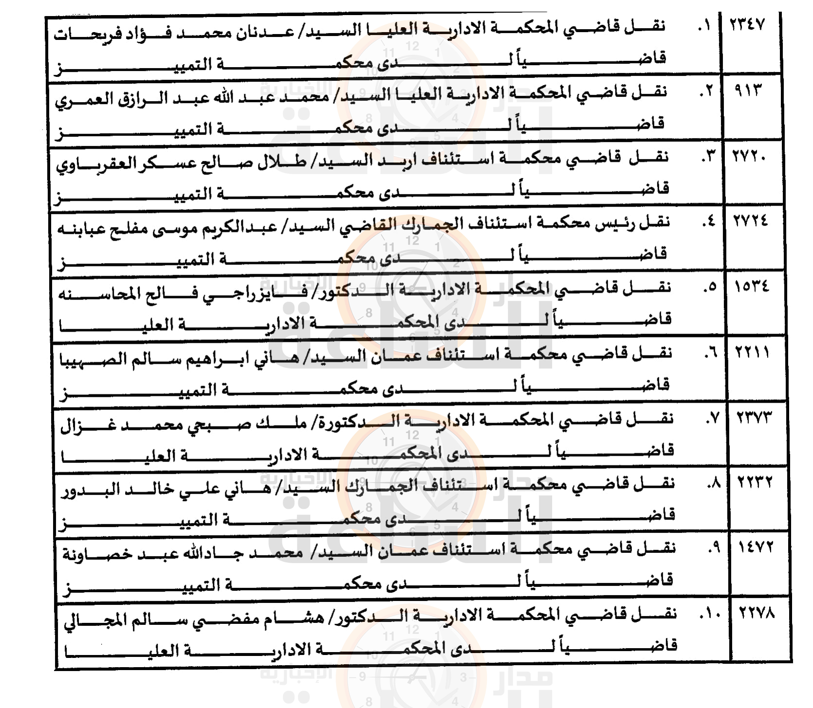 Madar Al-Saa Images 0.6952589409548244